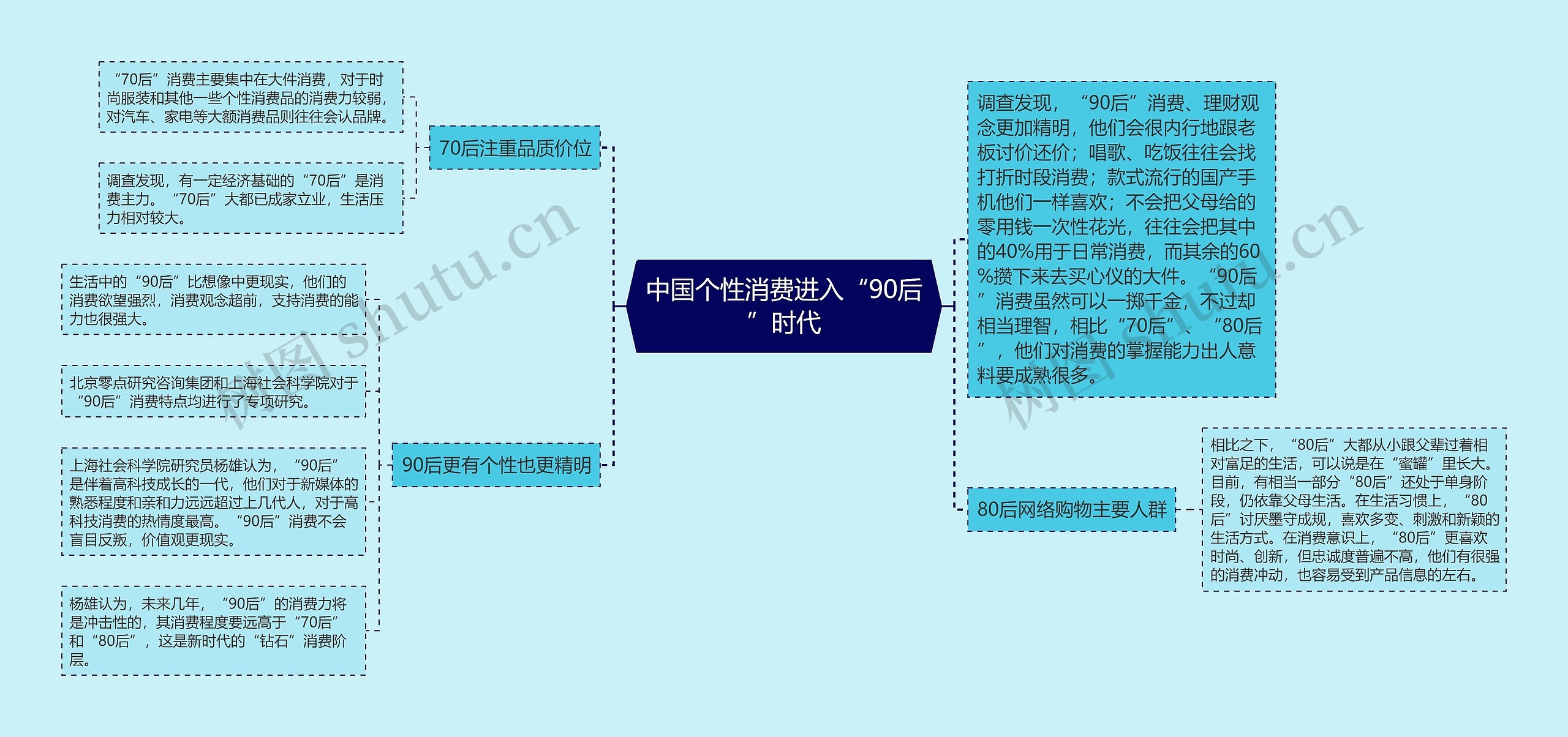 中国个性消费进入“90后”时代