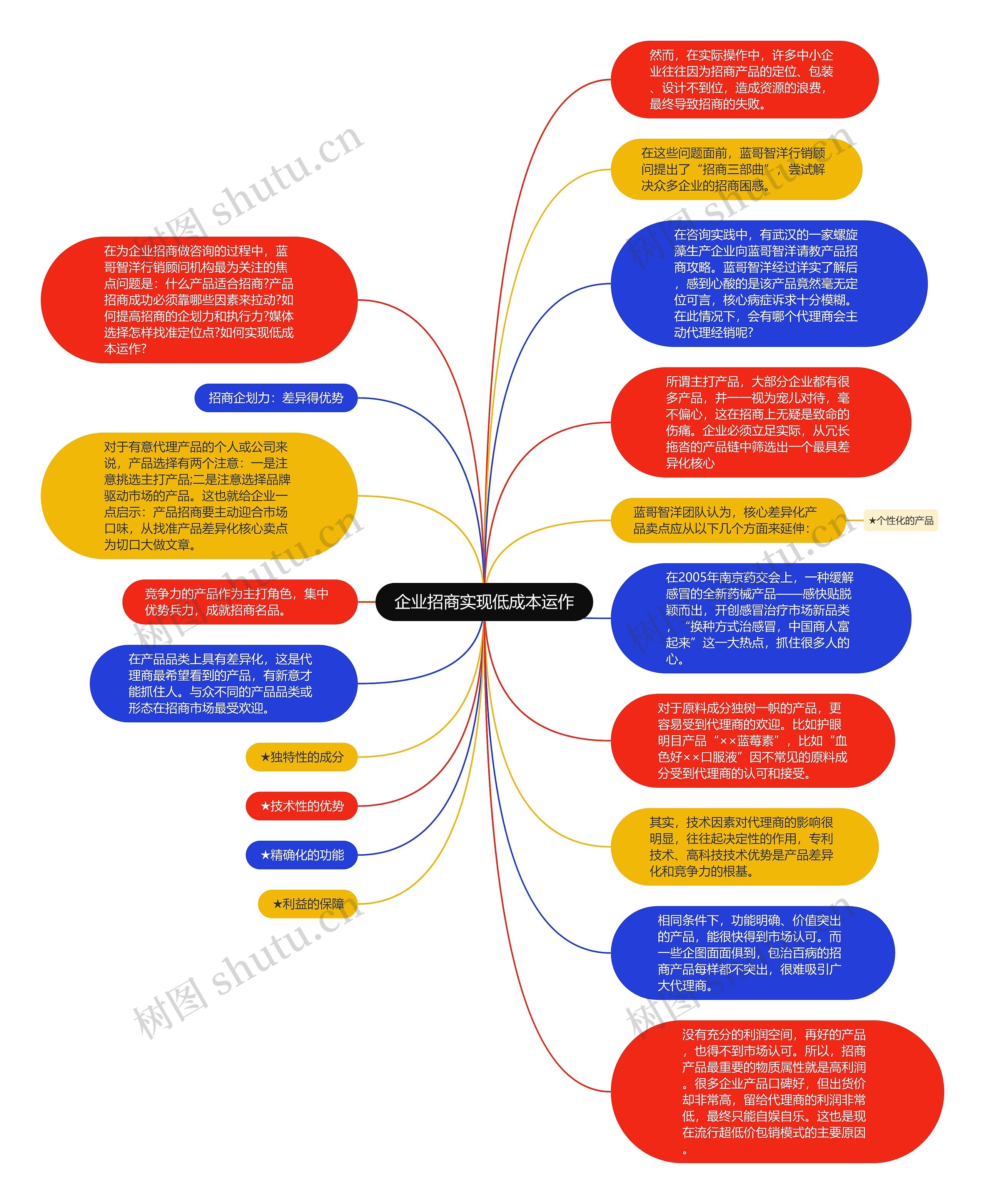 企业招商实现低成本运作