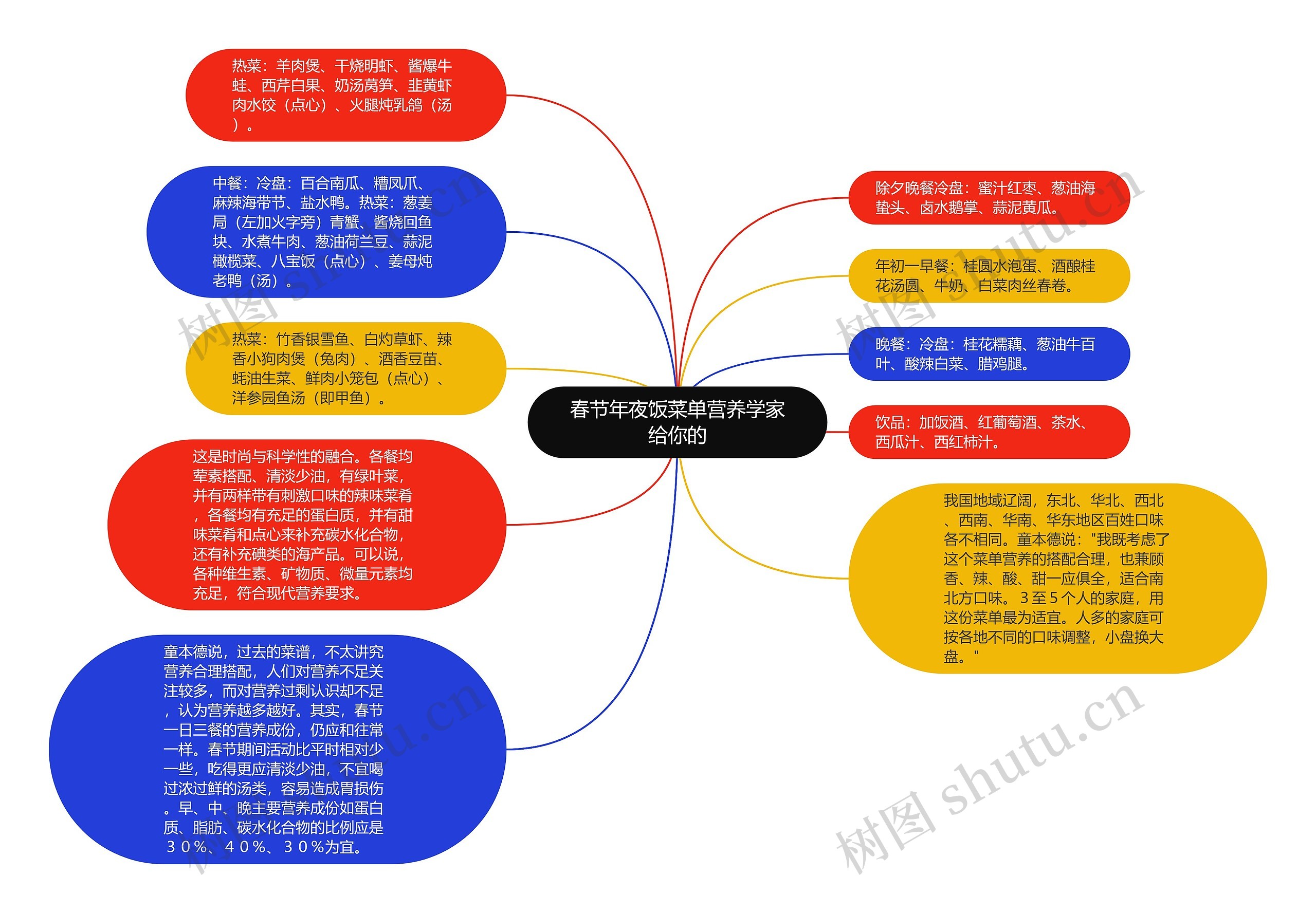 春节年夜饭菜单营养学家给你的