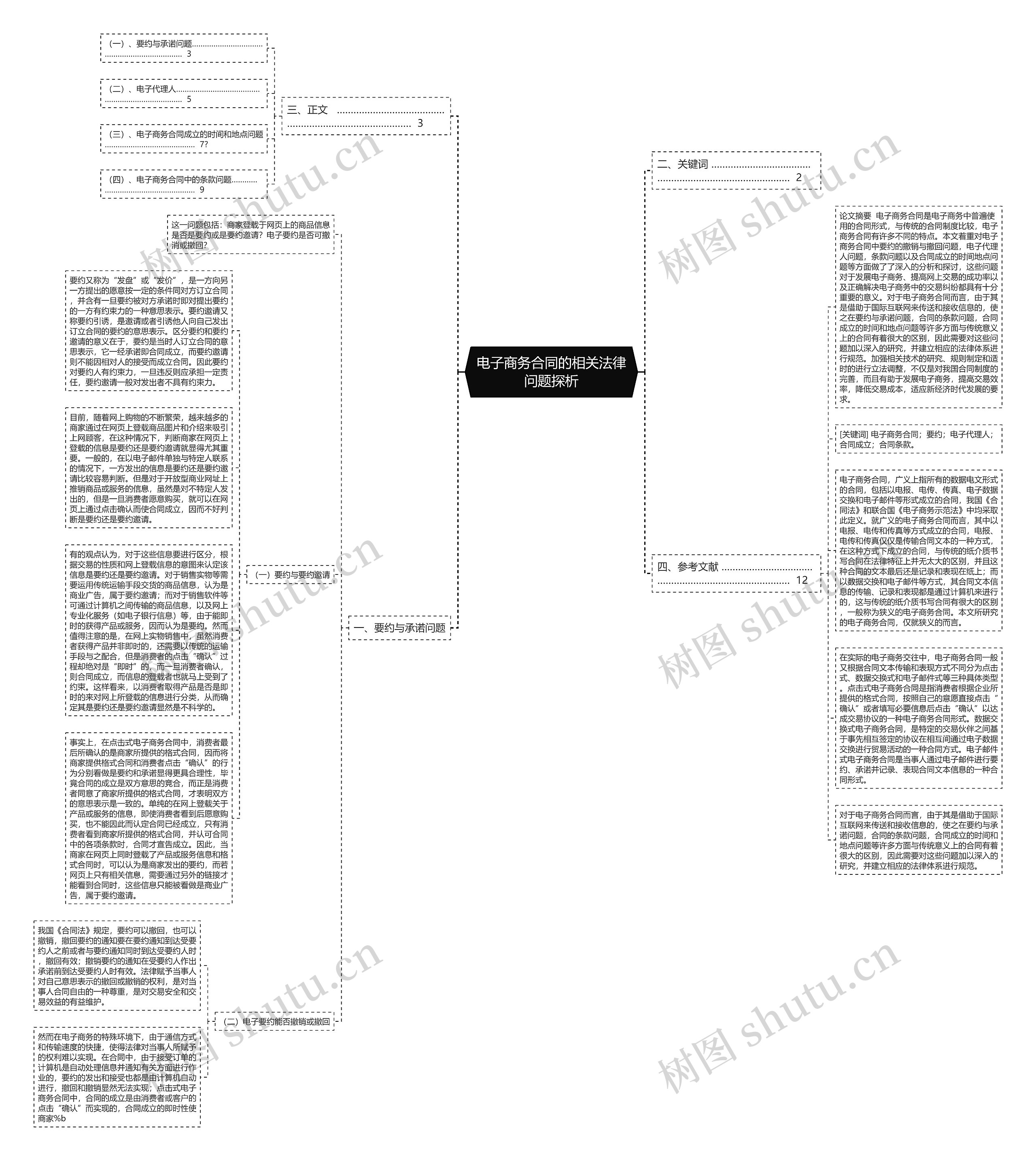 电子商务合同的相关法律问题探析思维导图