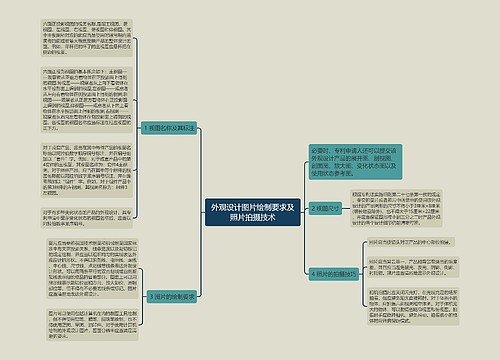 外观设计图片绘制要求及照片拍摄技术