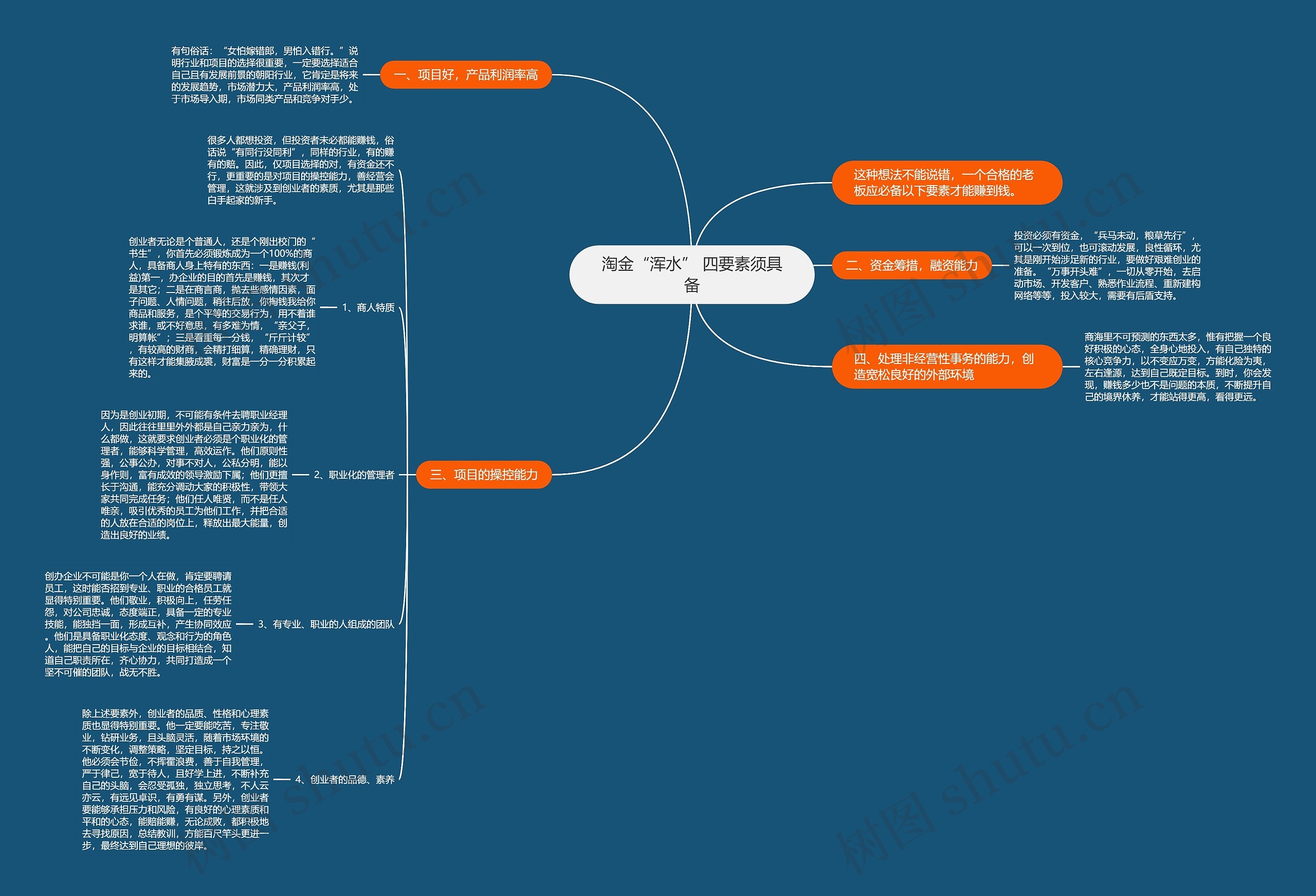 淘金“浑水” 四要素须具备思维导图