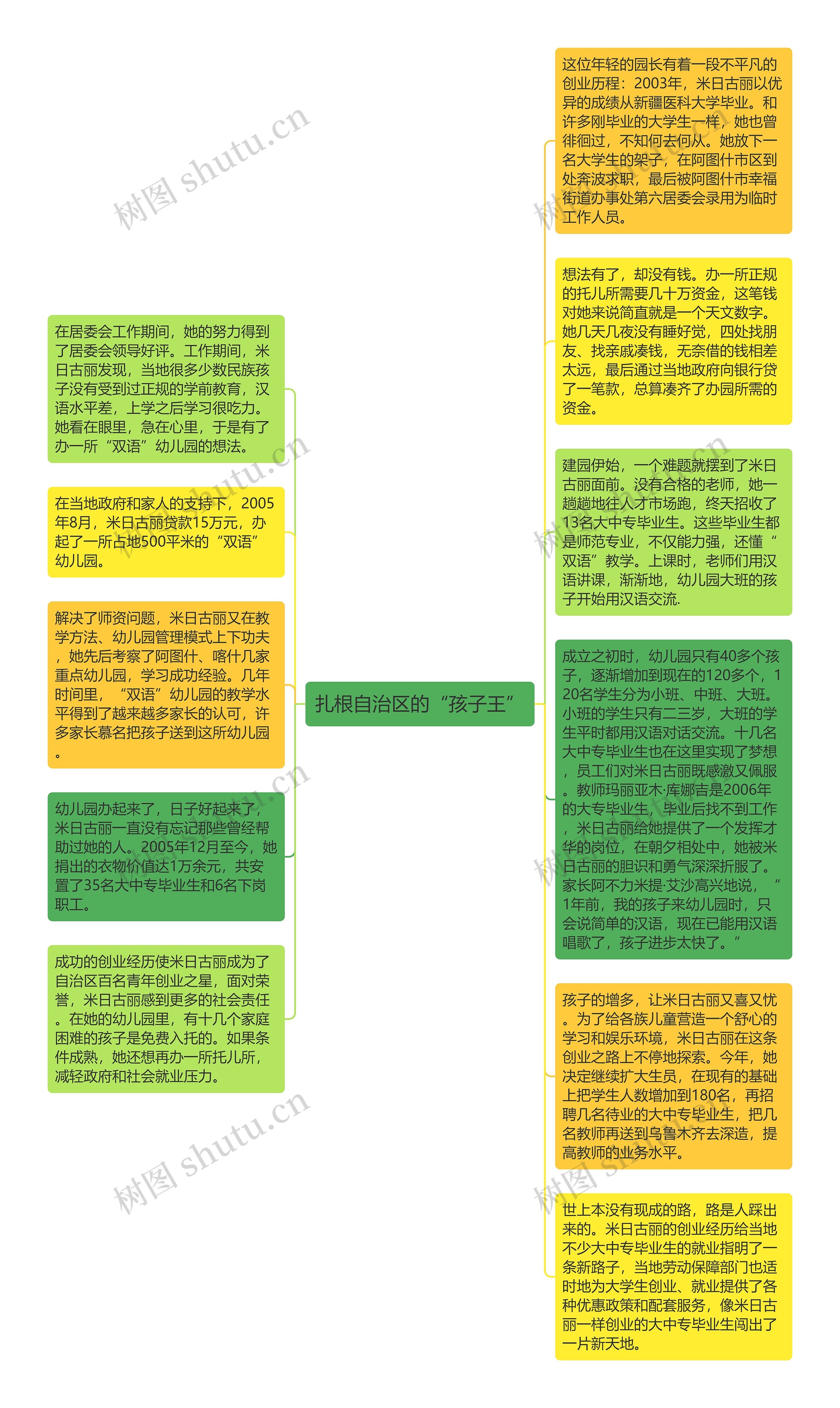 扎根自治区的“孩子王”思维导图