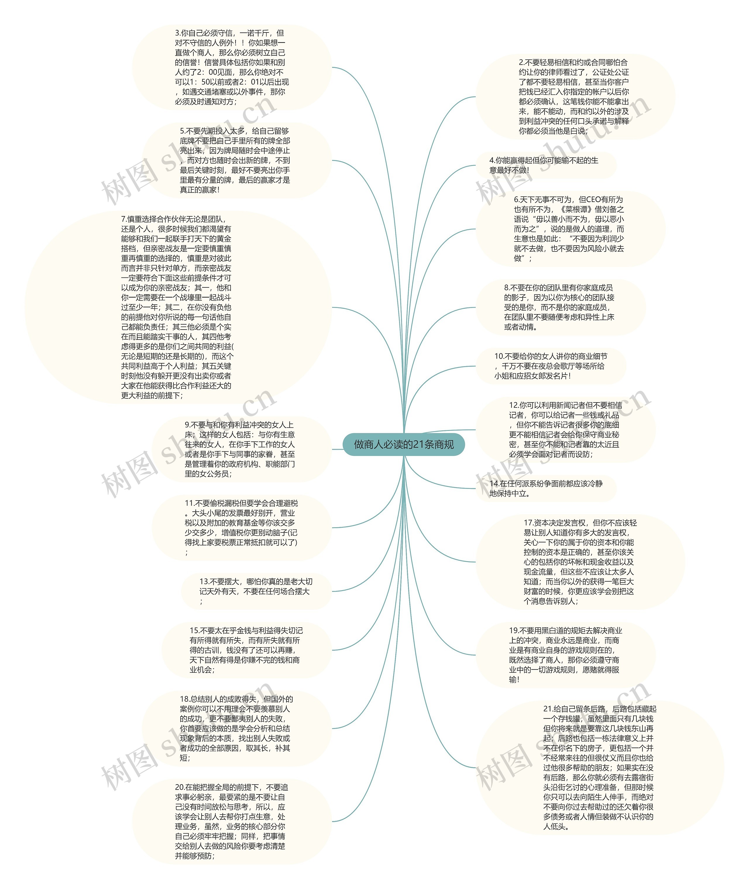 做商人必读的21条商规思维导图高清图 做商人必读的21条商规思维导图