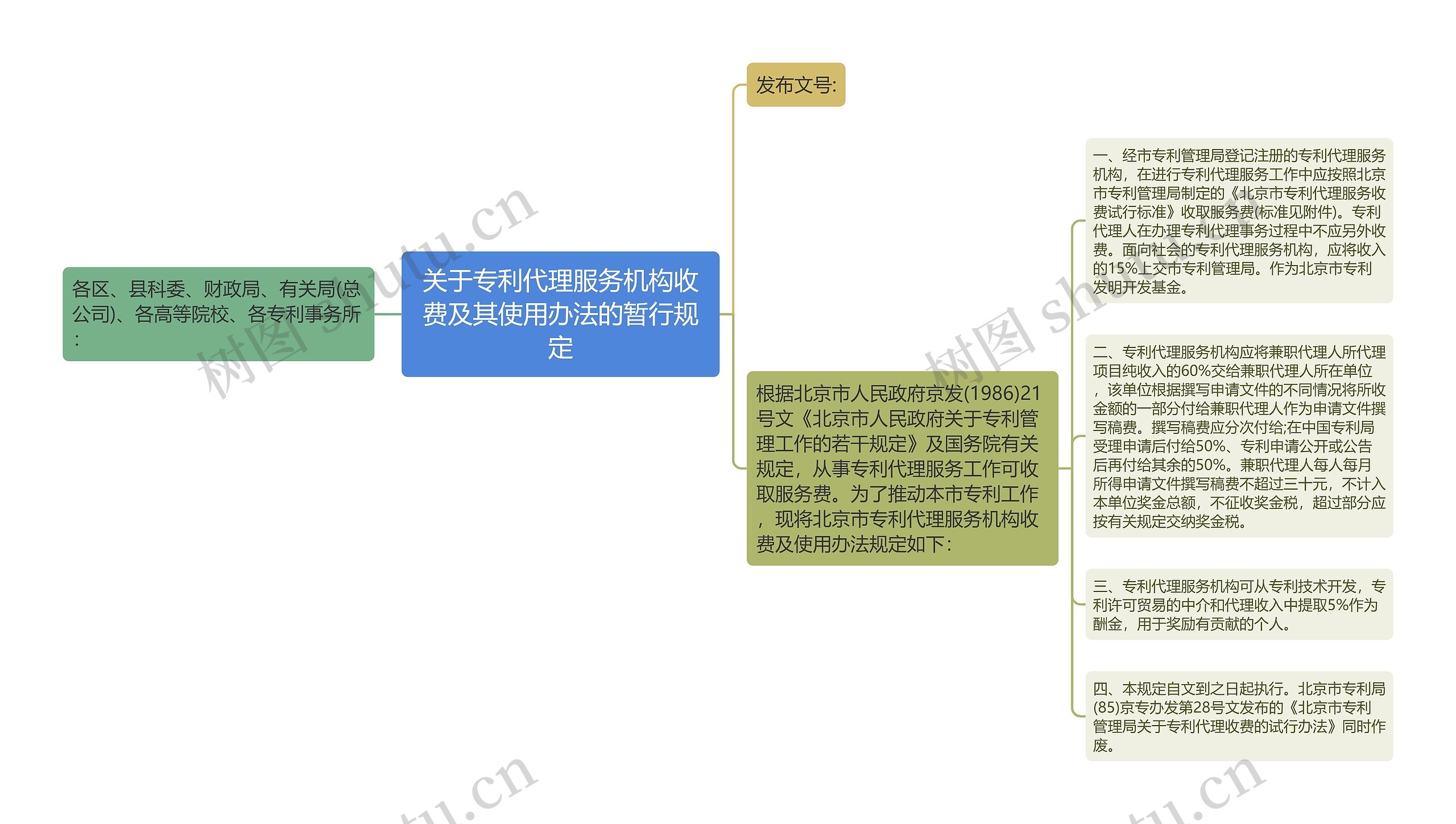 关于专利代理服务机构收费及其使用办法的暂行规定