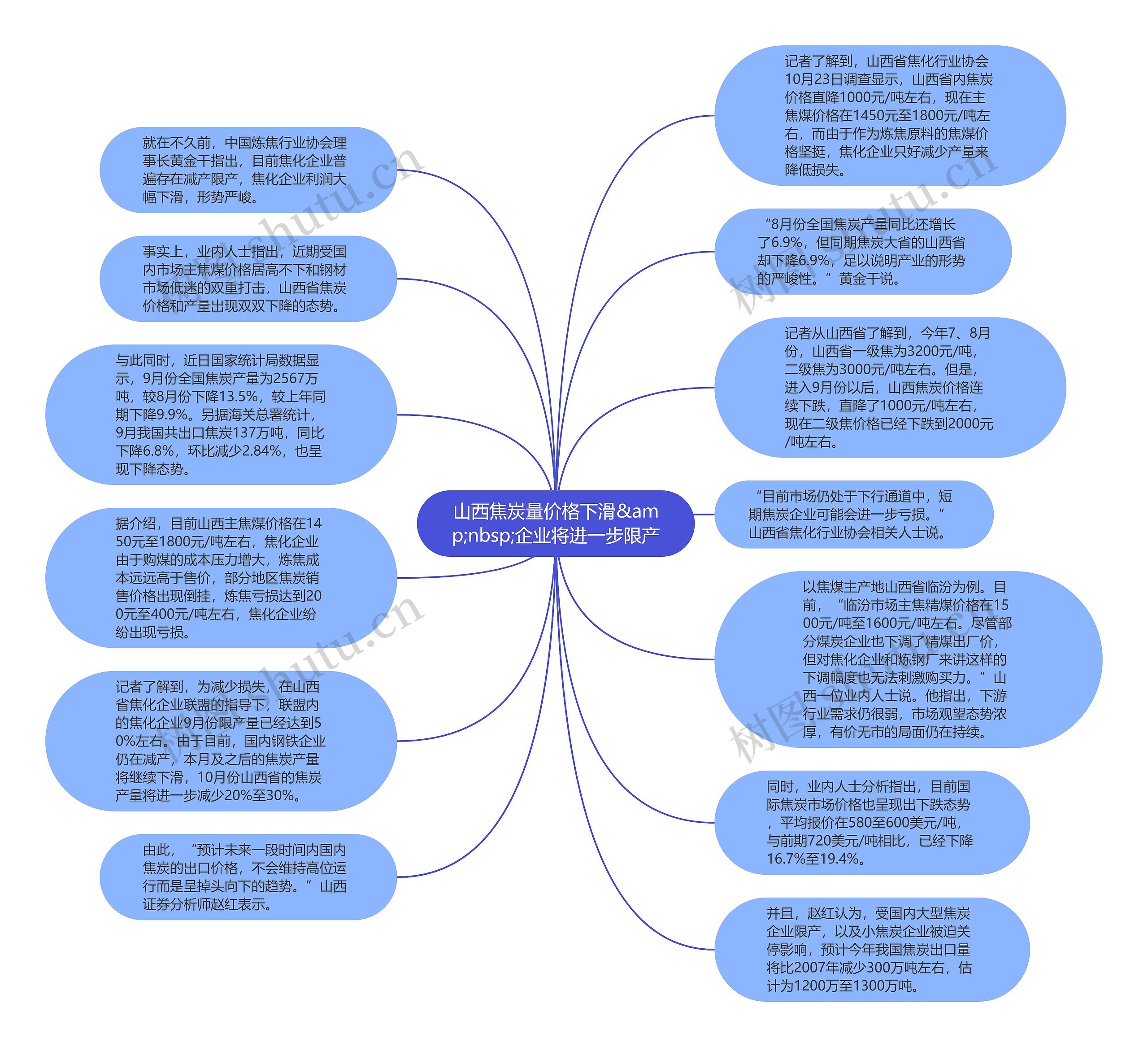 山西焦炭量价格下滑&amp;nbsp;企业将进一步限产