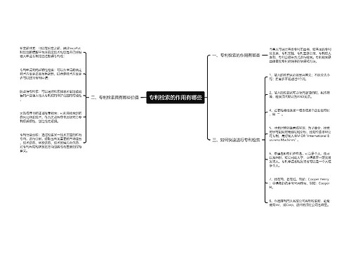 专利检索的作用有哪些