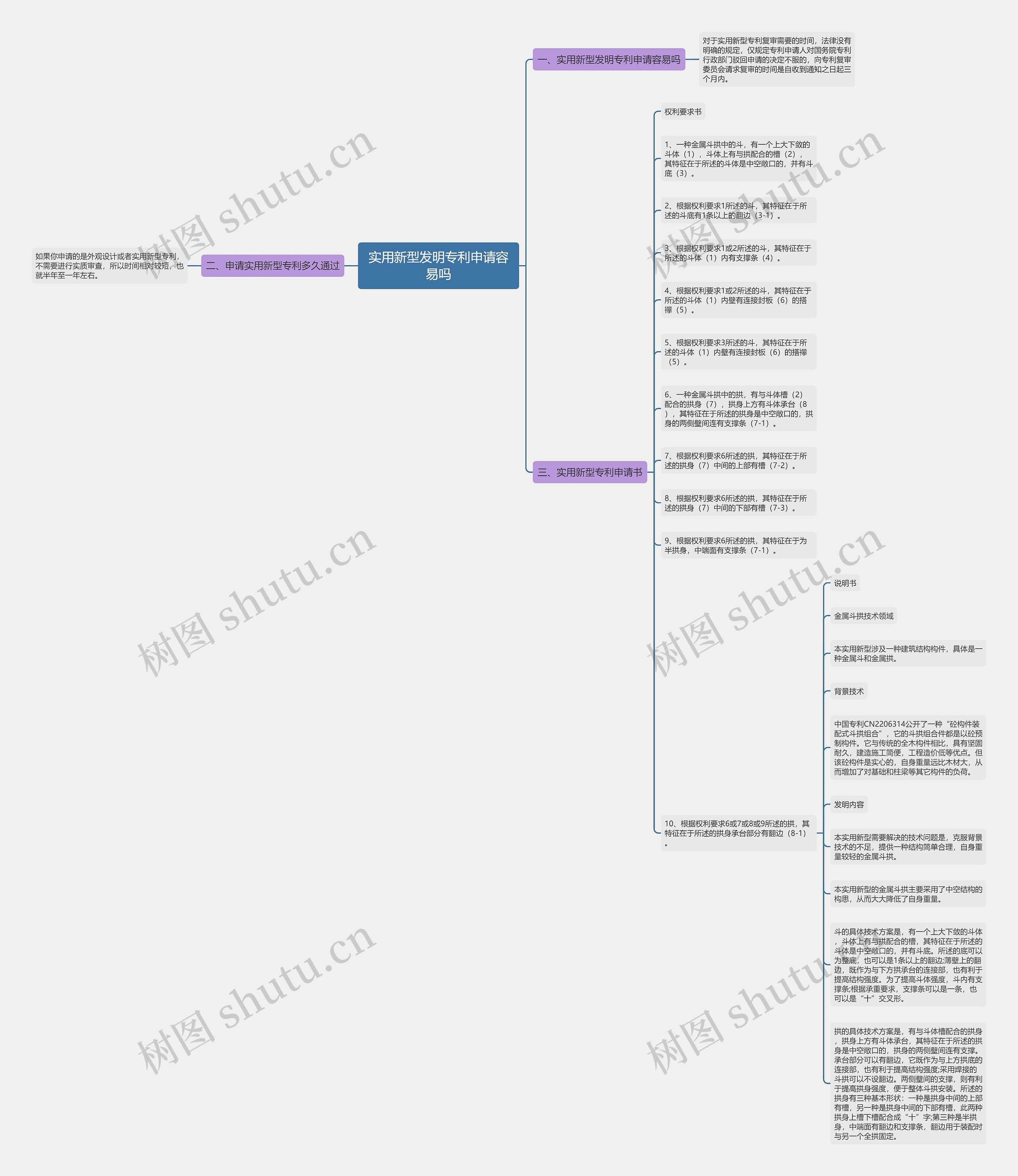 实用新型发明专利申请容易吗思维导图