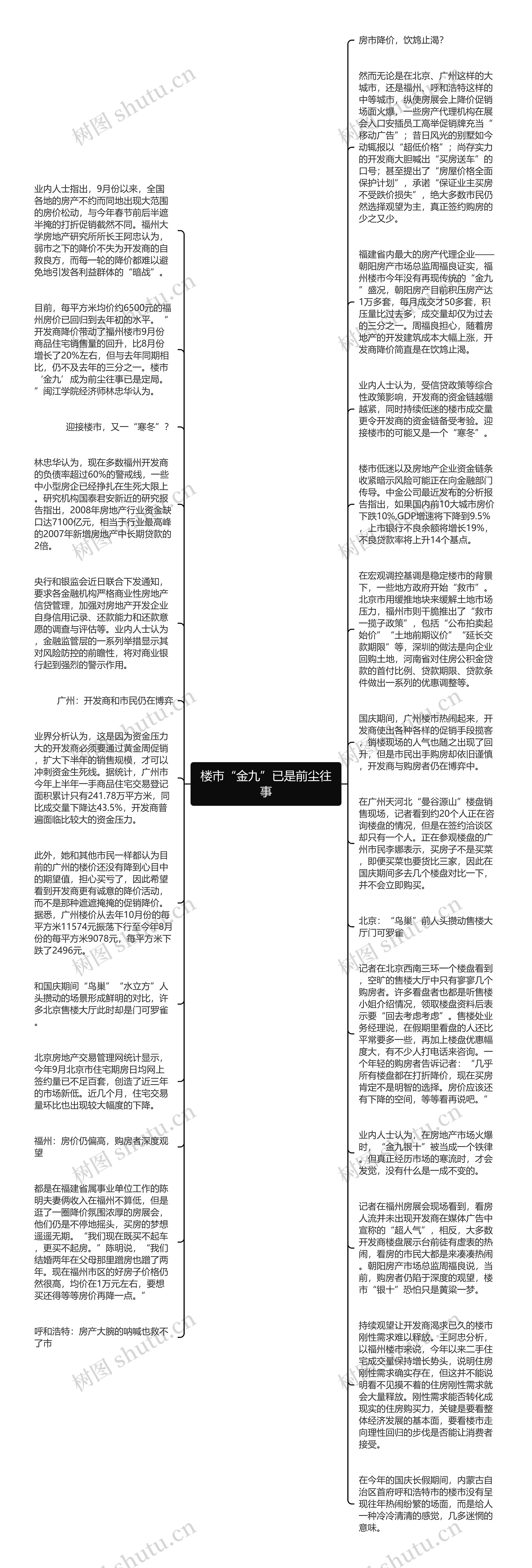 楼市“金九”已是前尘往事