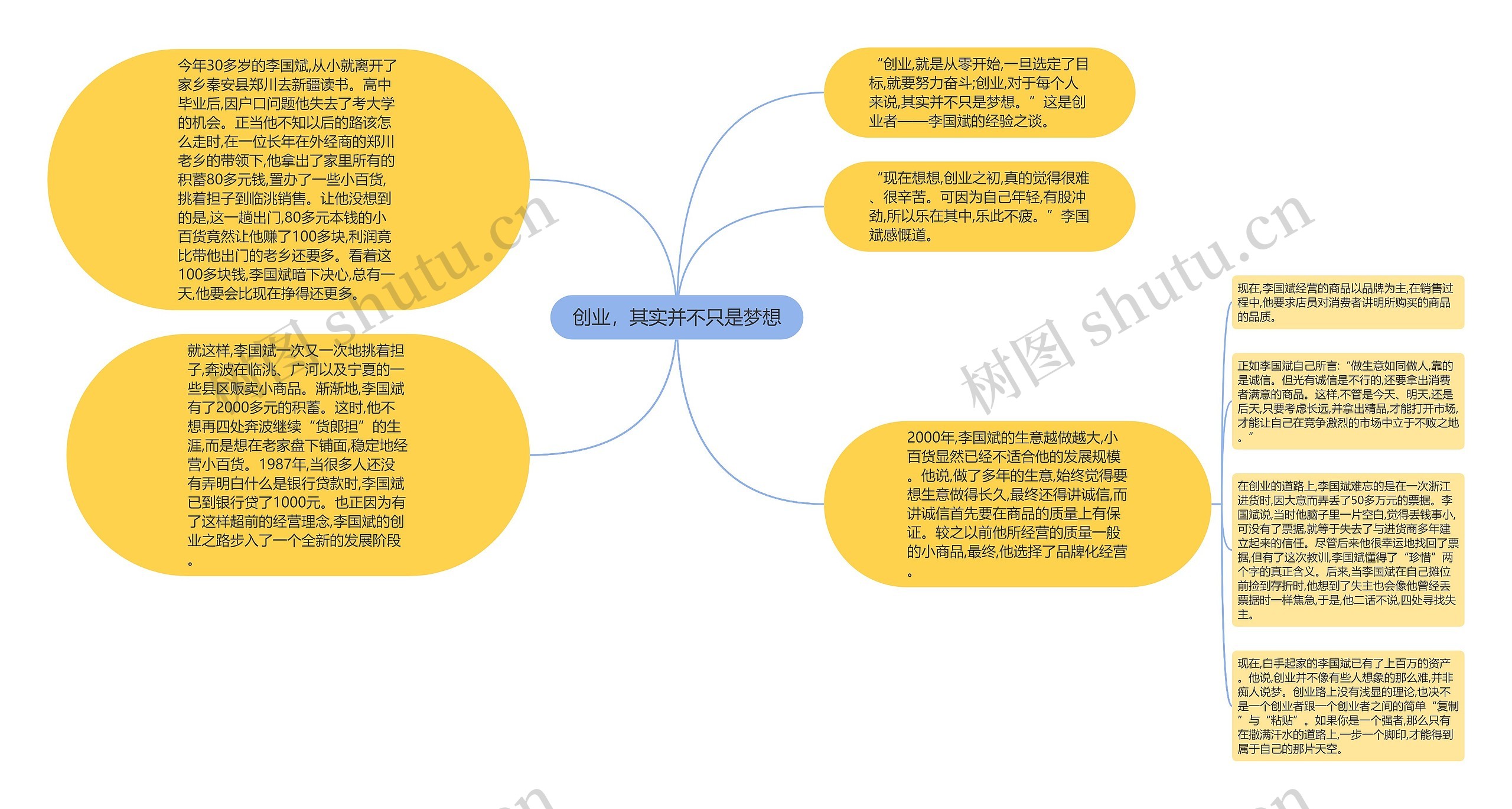 创业，其实并不只是梦想