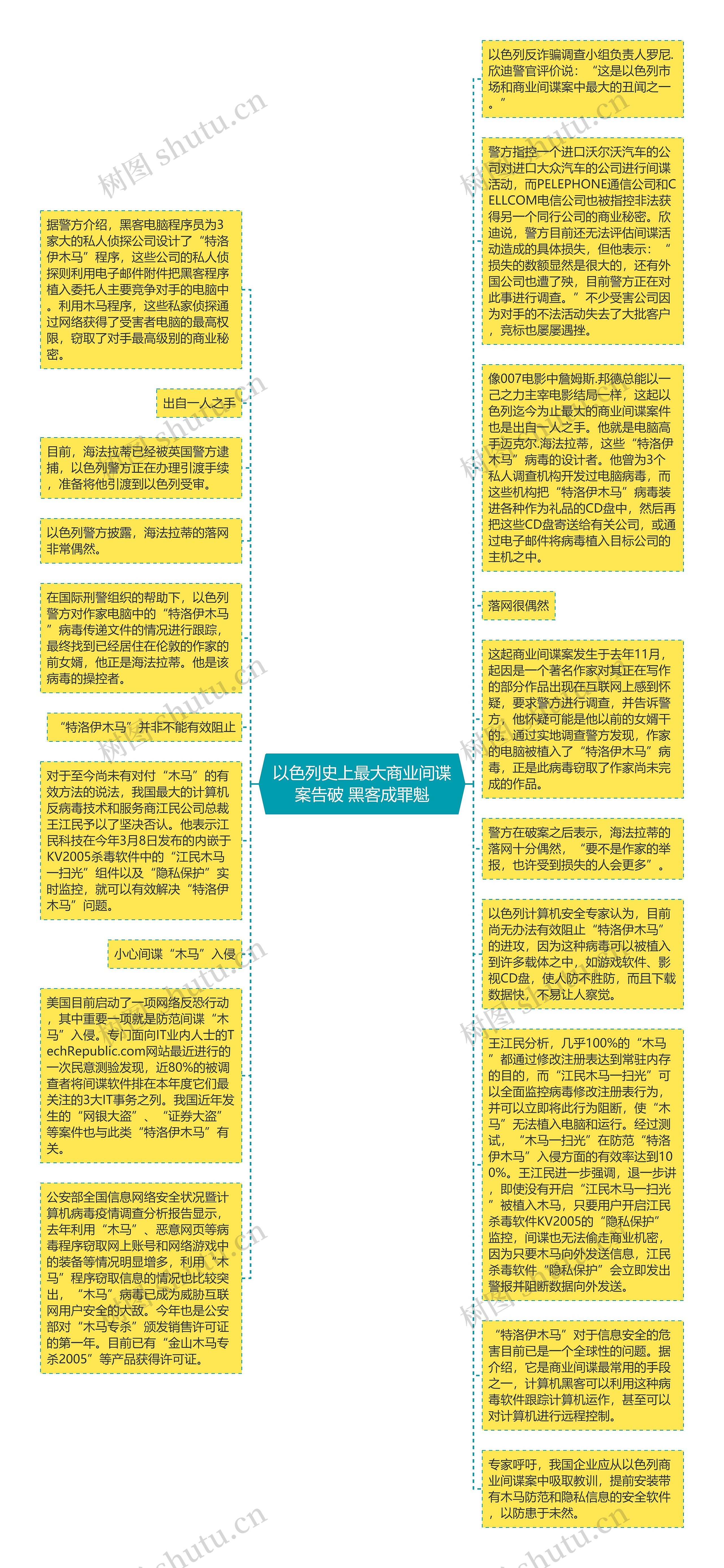 以色列史上最大商业间谍案告破 黑客成罪魁