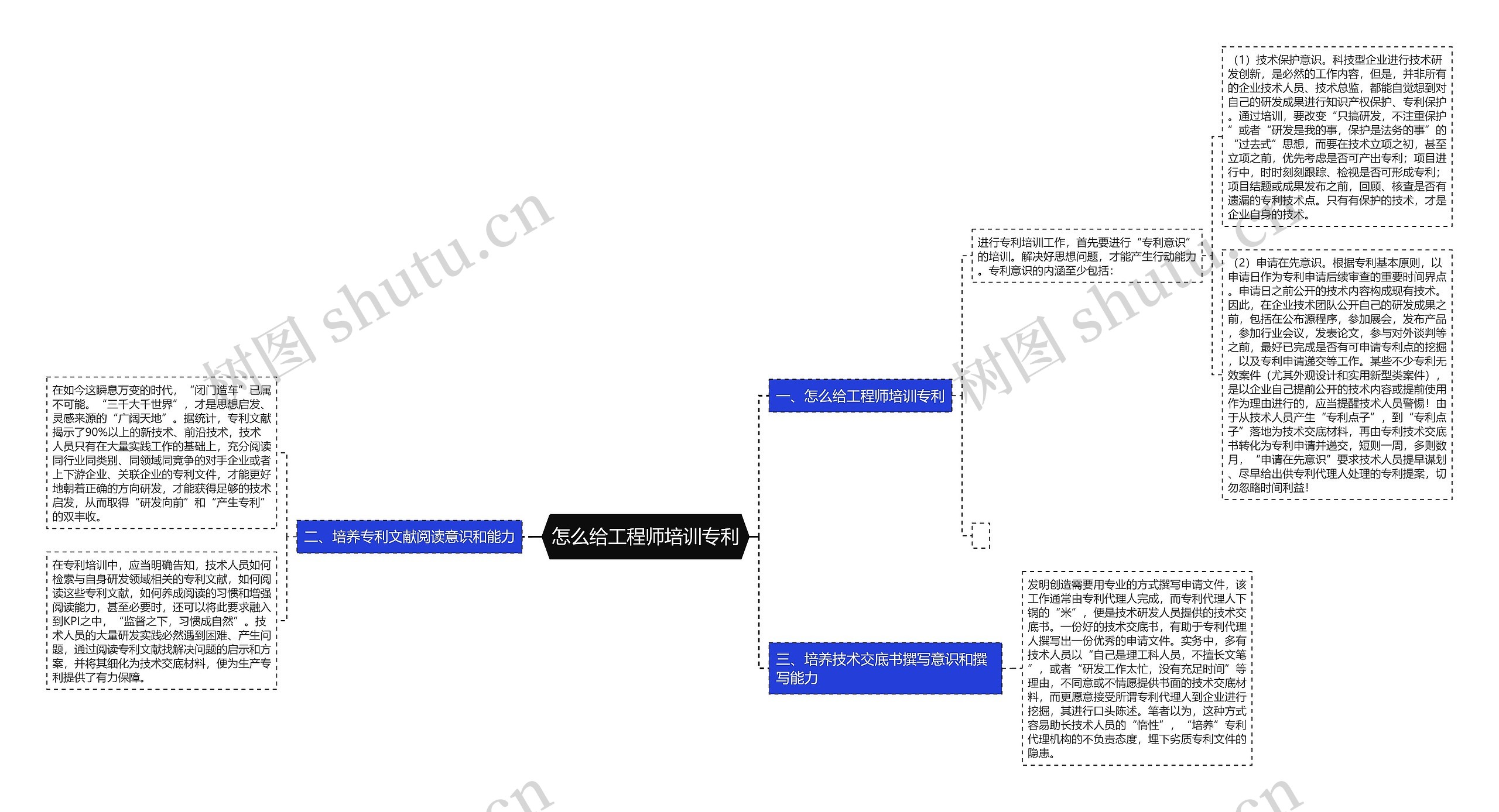 怎么给工程师培训专利思维导图