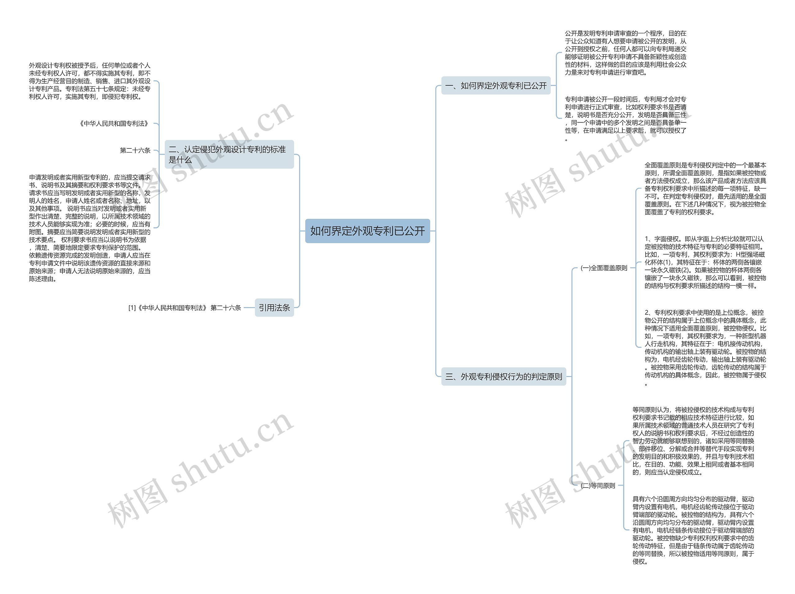 如何界定外观专利已公开思维导图