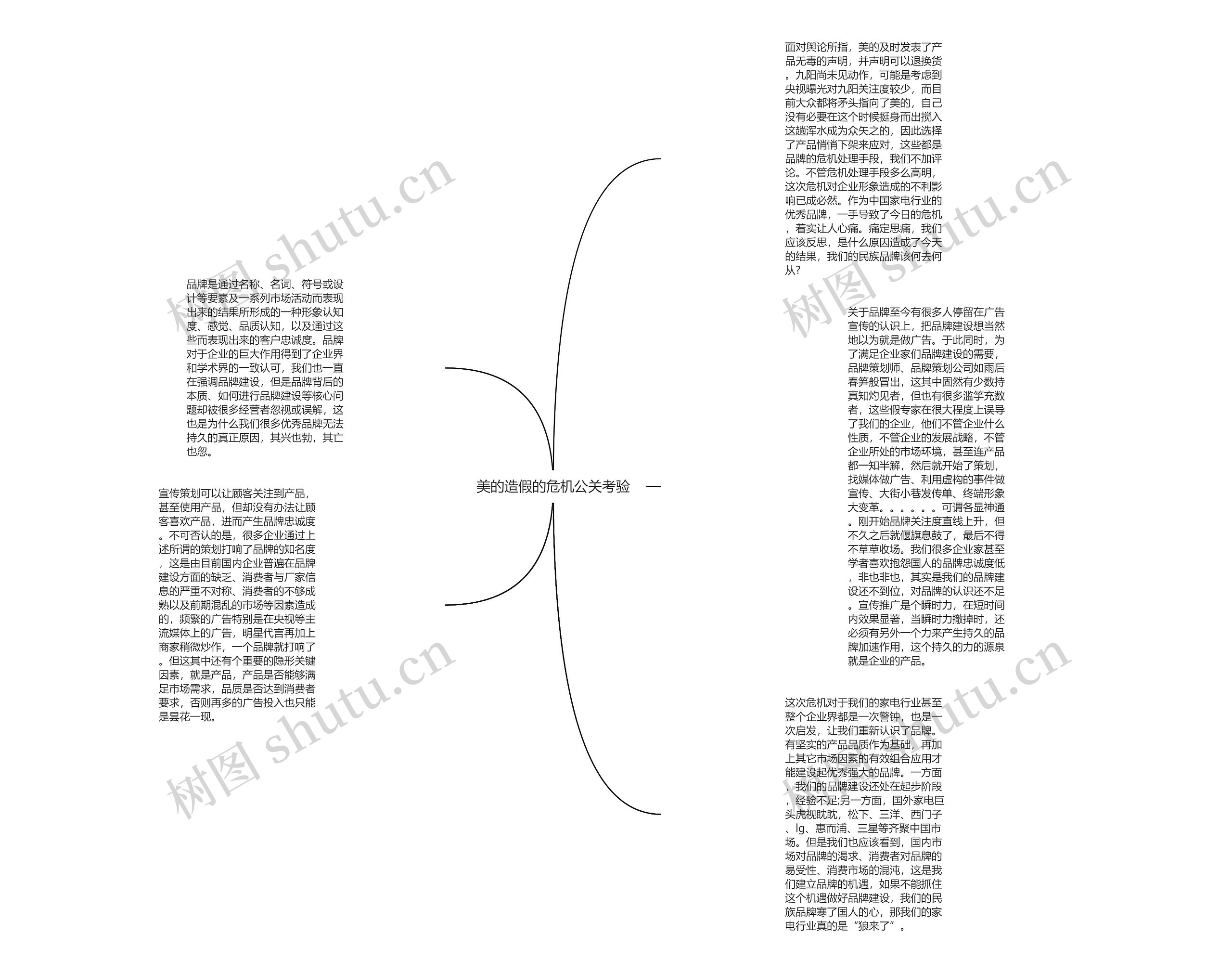 美的造假的危机公关考验思维导图