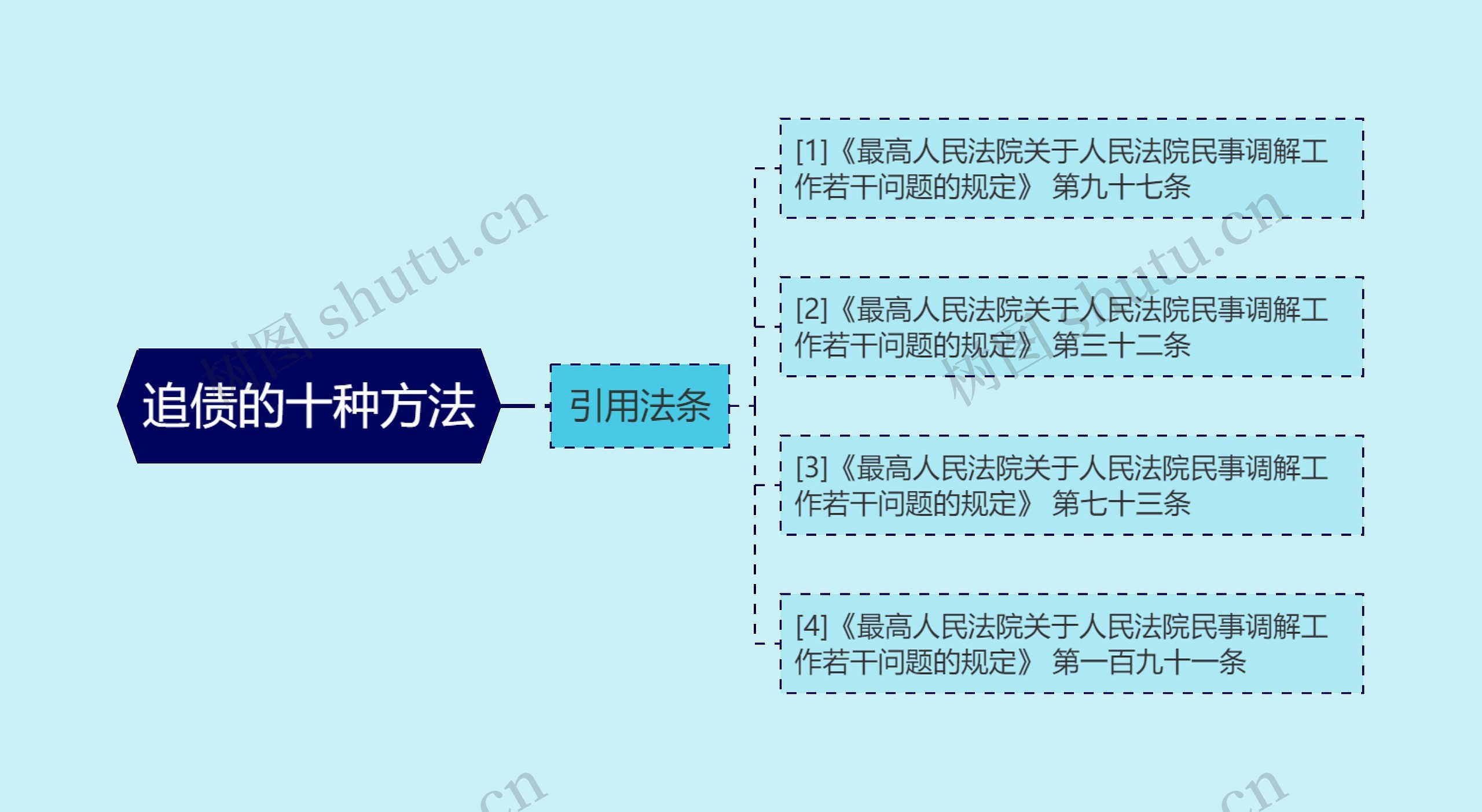 追债的十种方法