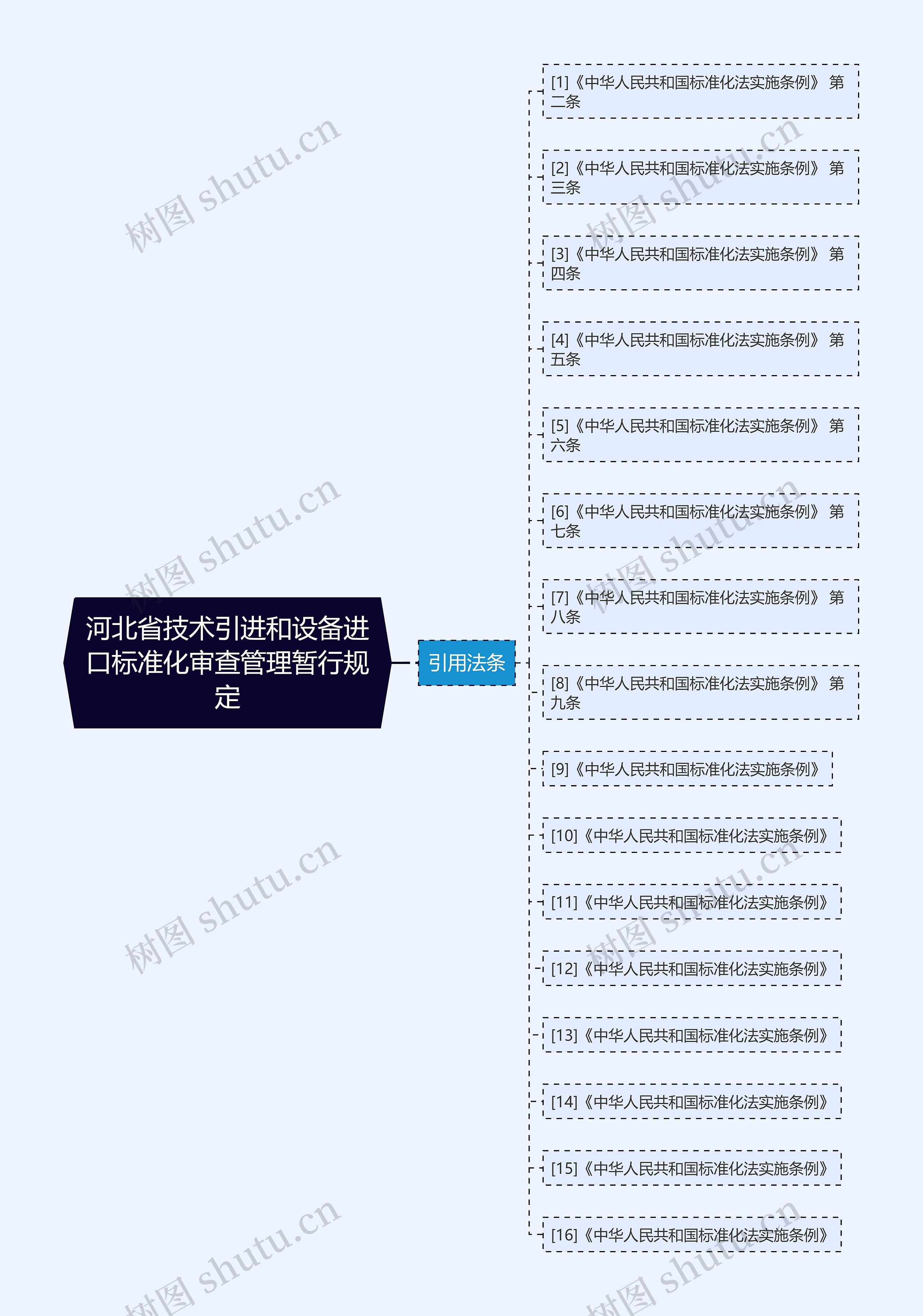 河北省技术引进和设备进口标准化审查管理暂行规定