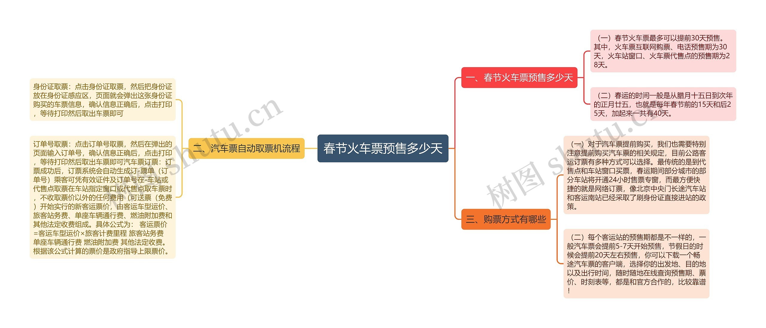 春节火车票预售多少天