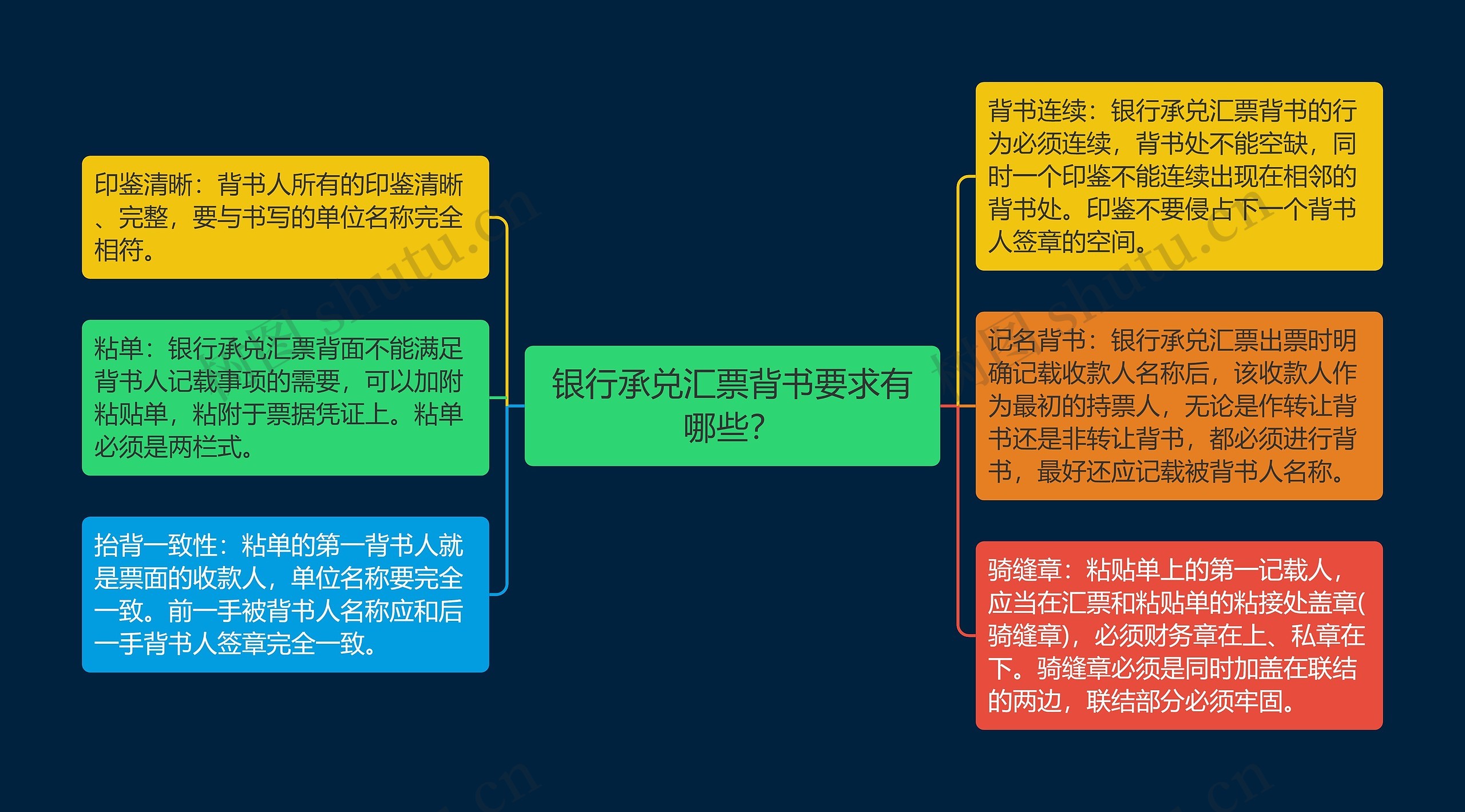 银行承兑汇票背书要求有哪些？