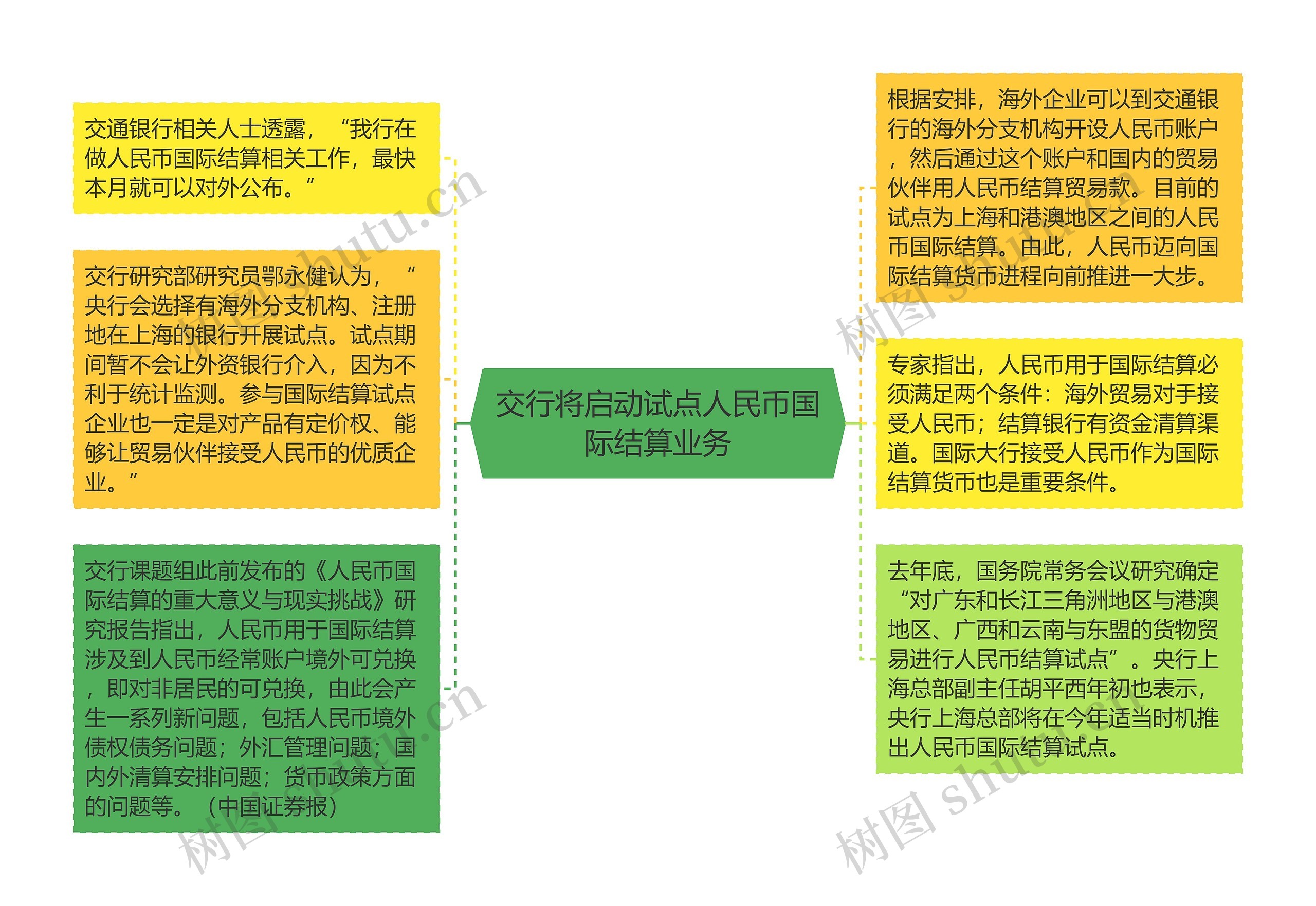 交行将启动试点人民币国际结算业务