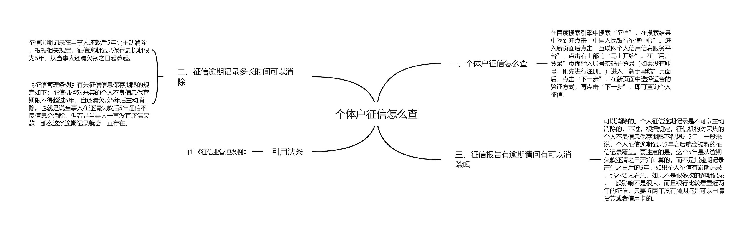 个体户征信怎么查