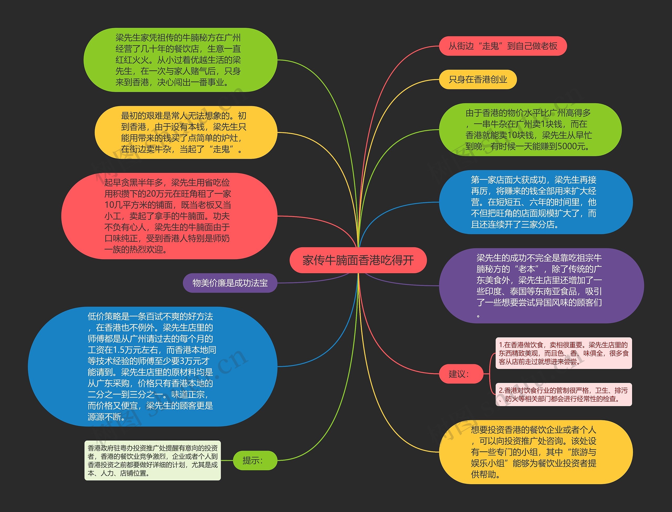 家传牛腩面香港吃得开思维导图