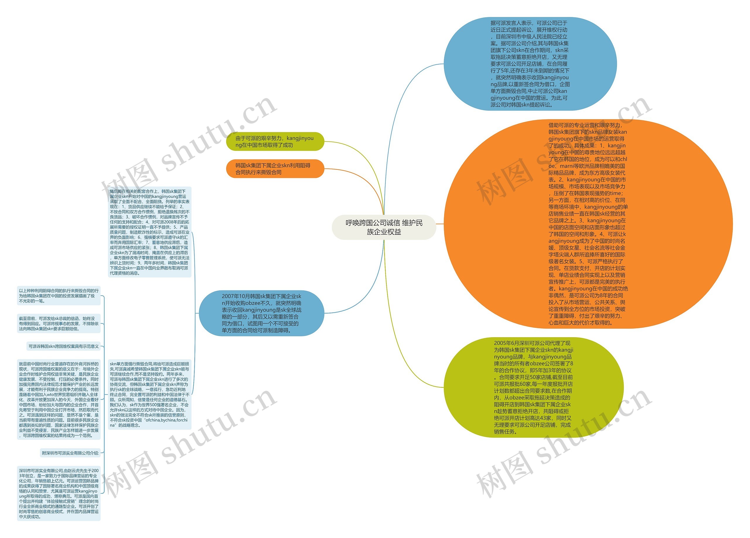 呼唤跨国公司诚信 维护民族企业权益思维导图