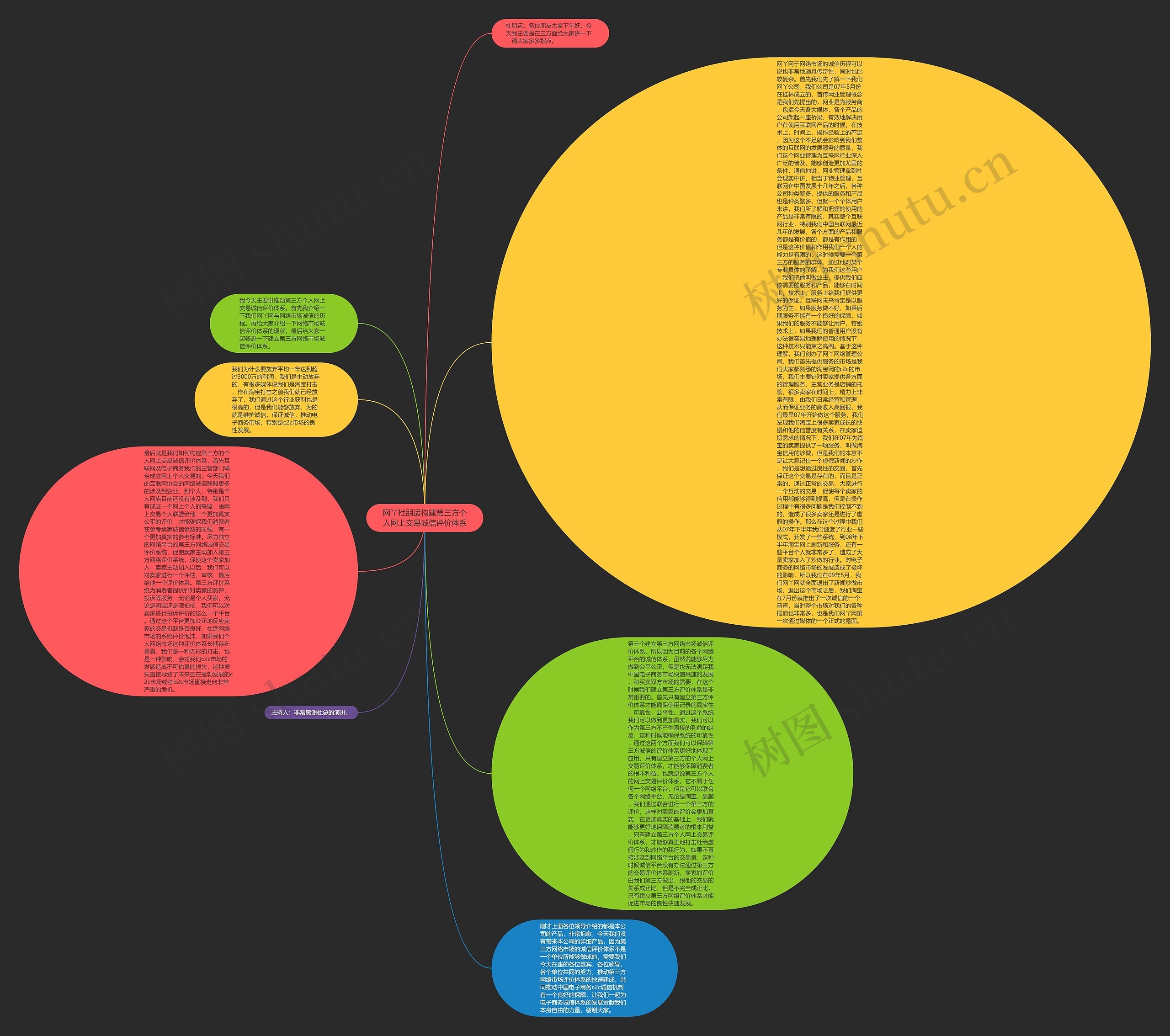 网丫杜朋运构建第三方个人网上交易诚信评价体系思维导图