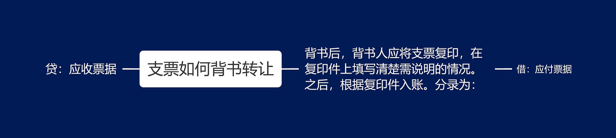 支票如何背书转让思维导图