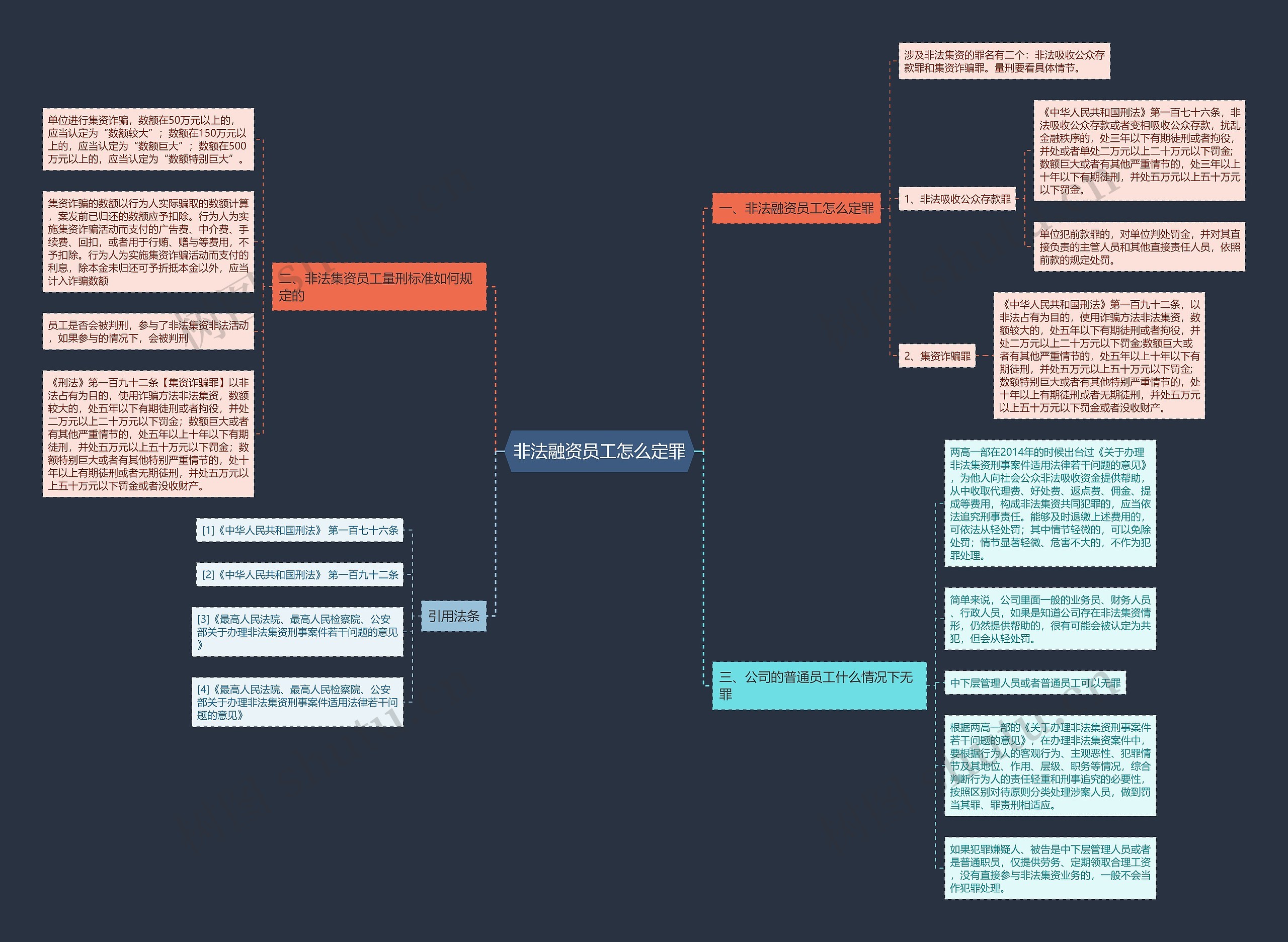 非法融资员工怎么定罪 非法融资员工怎么定罪