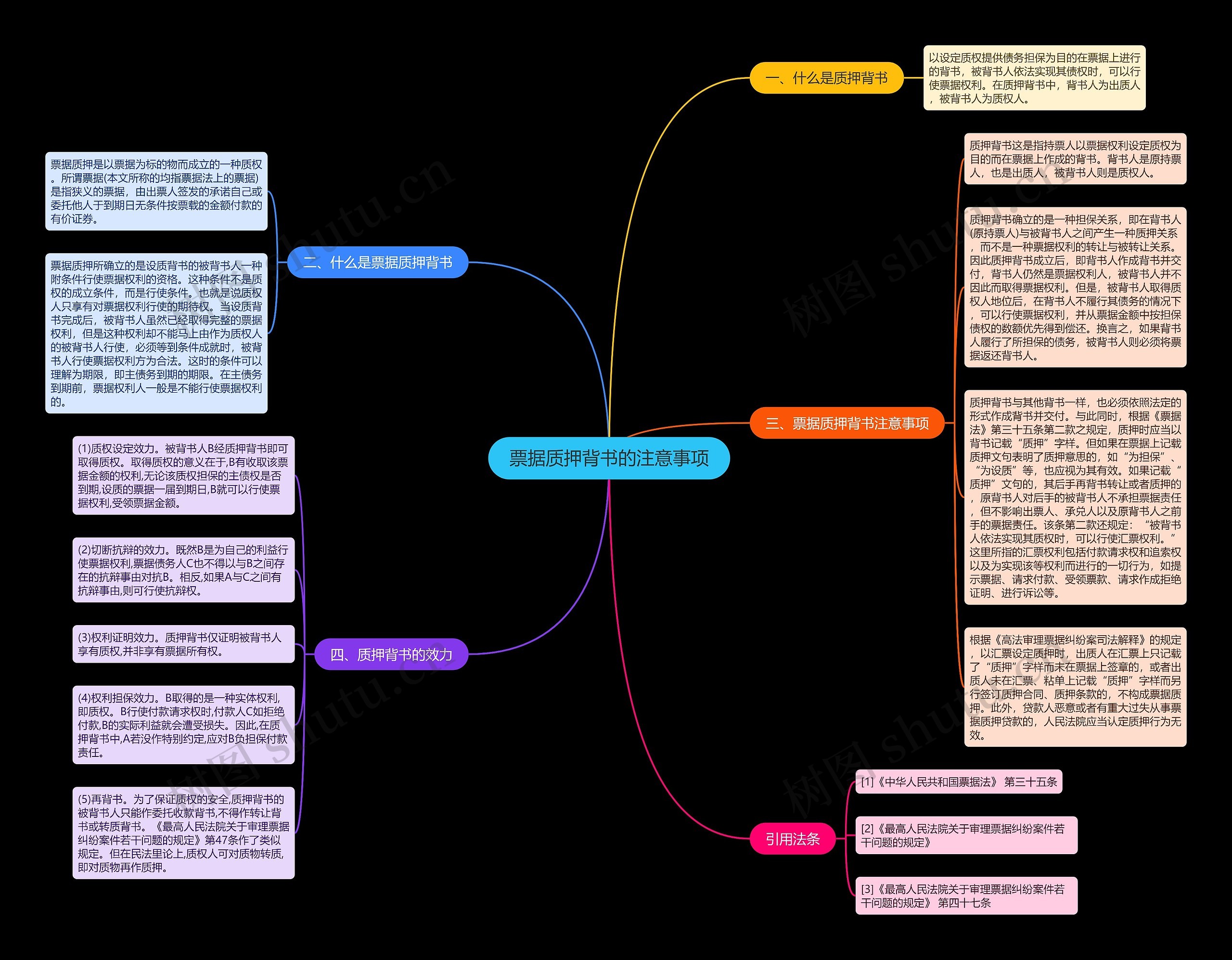 票据质押背书的注意事项思维导图高清图 票据质押背书的注意事项思维导图