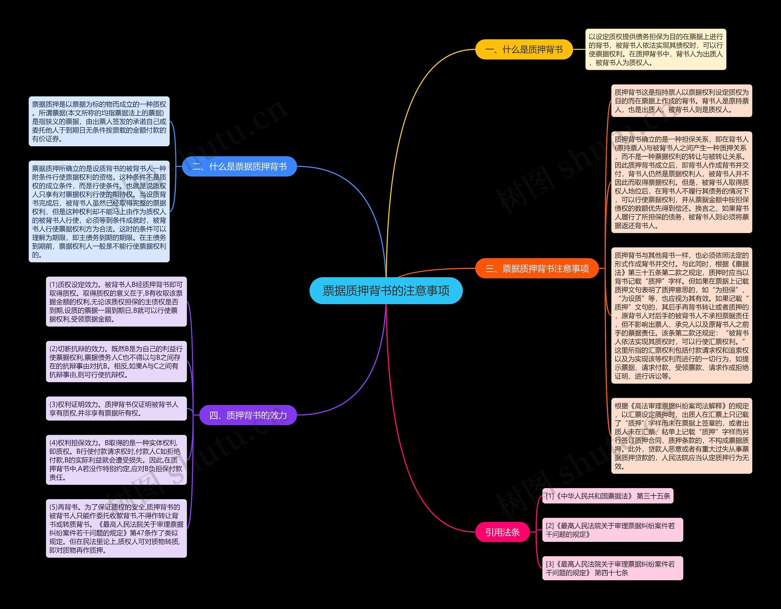 票据质押背书的注意事项思维导图