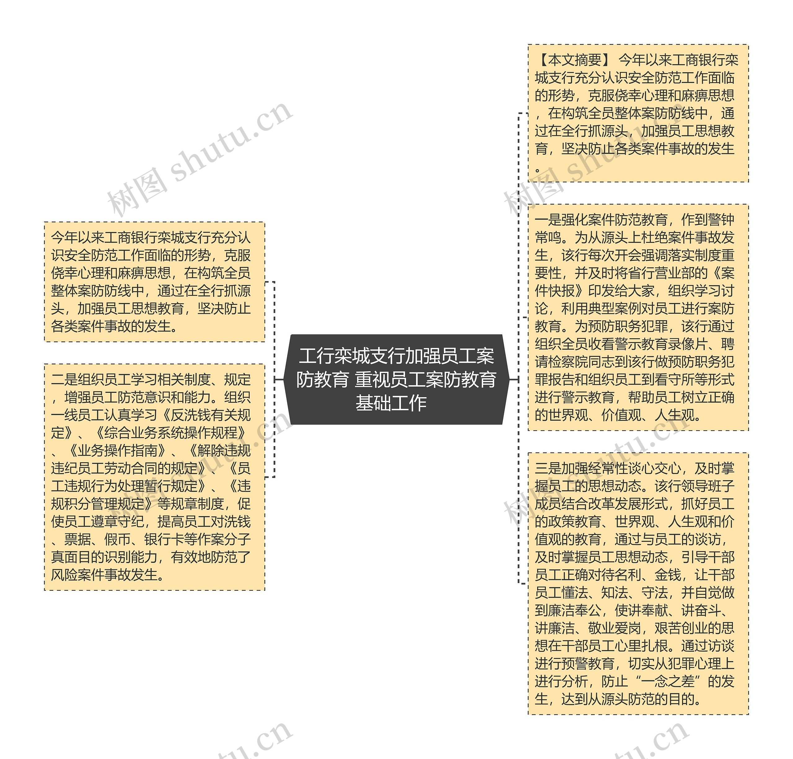 工行栾城支行加强员工案防教育 重视员工案防教育基础工作  