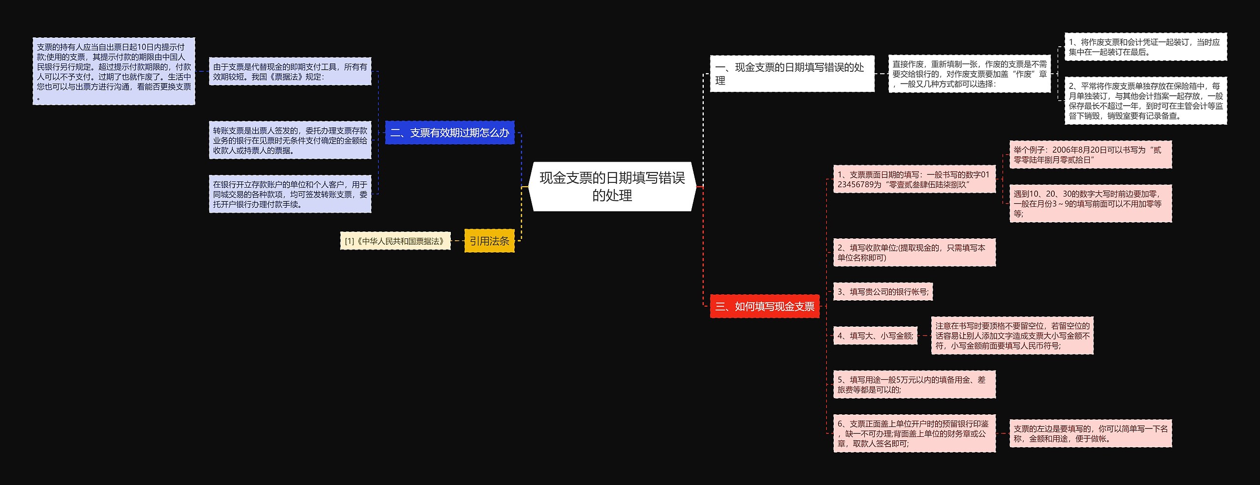 现金支票的日期填写错误的处理