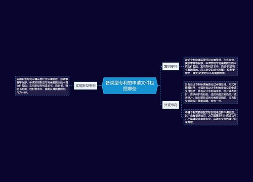 各类型专利的申请文件包括哪些