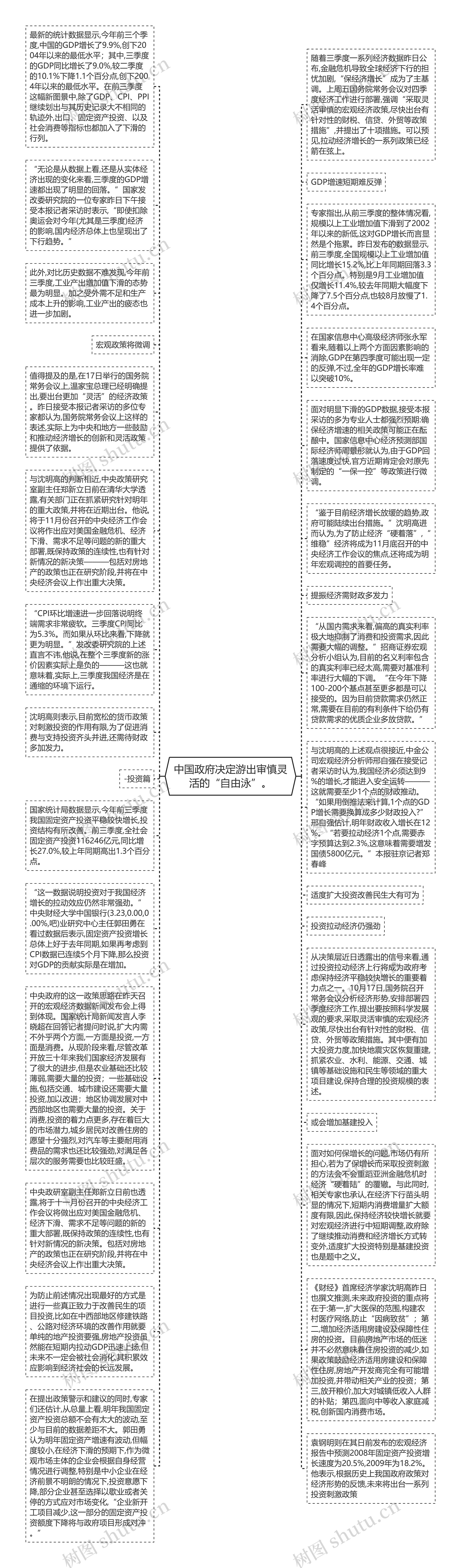 中国政府决定游出审慎灵活的“自由泳”。思维导图