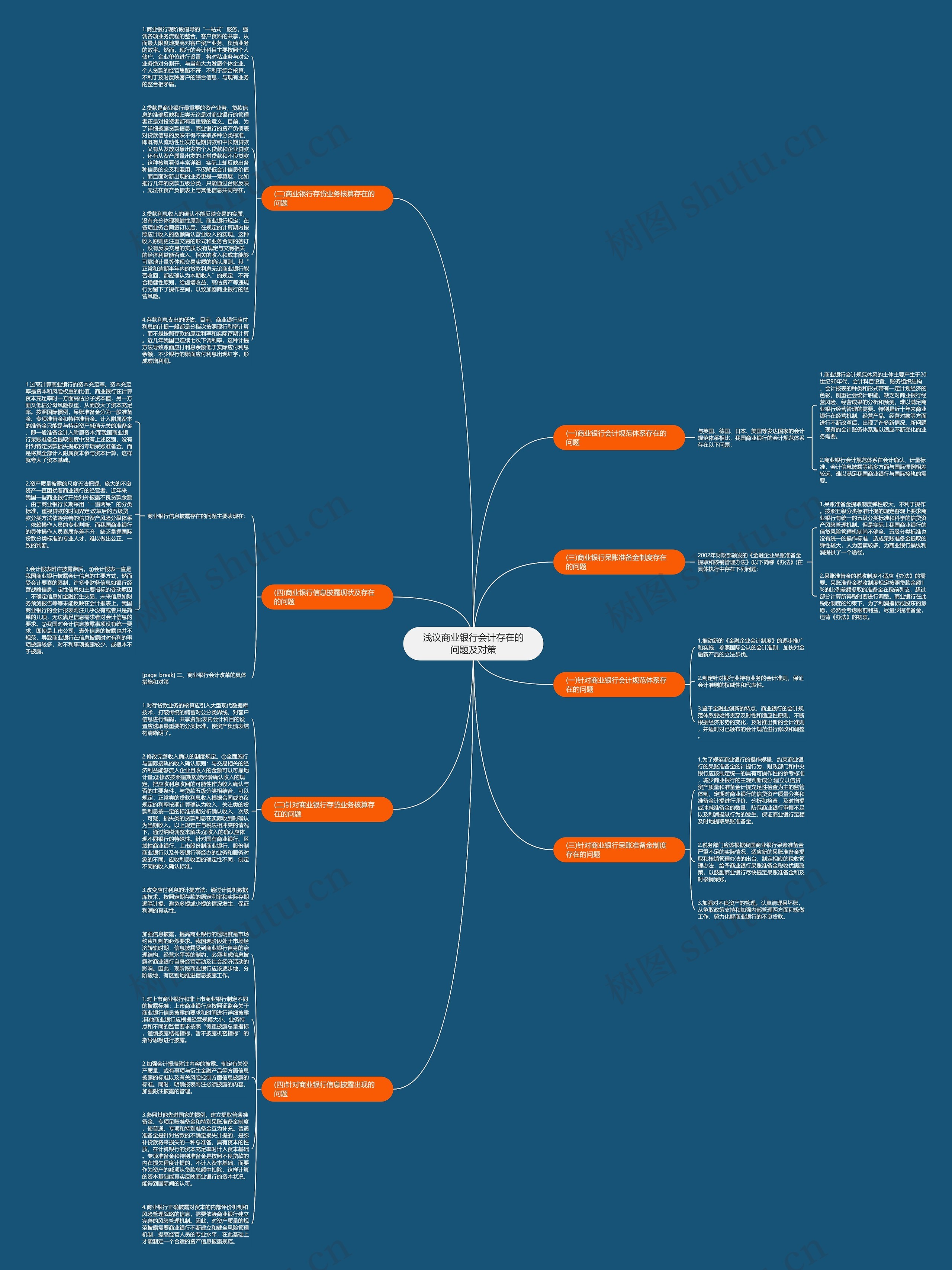 浅议商业银行会计存在的问题及对策思维导图