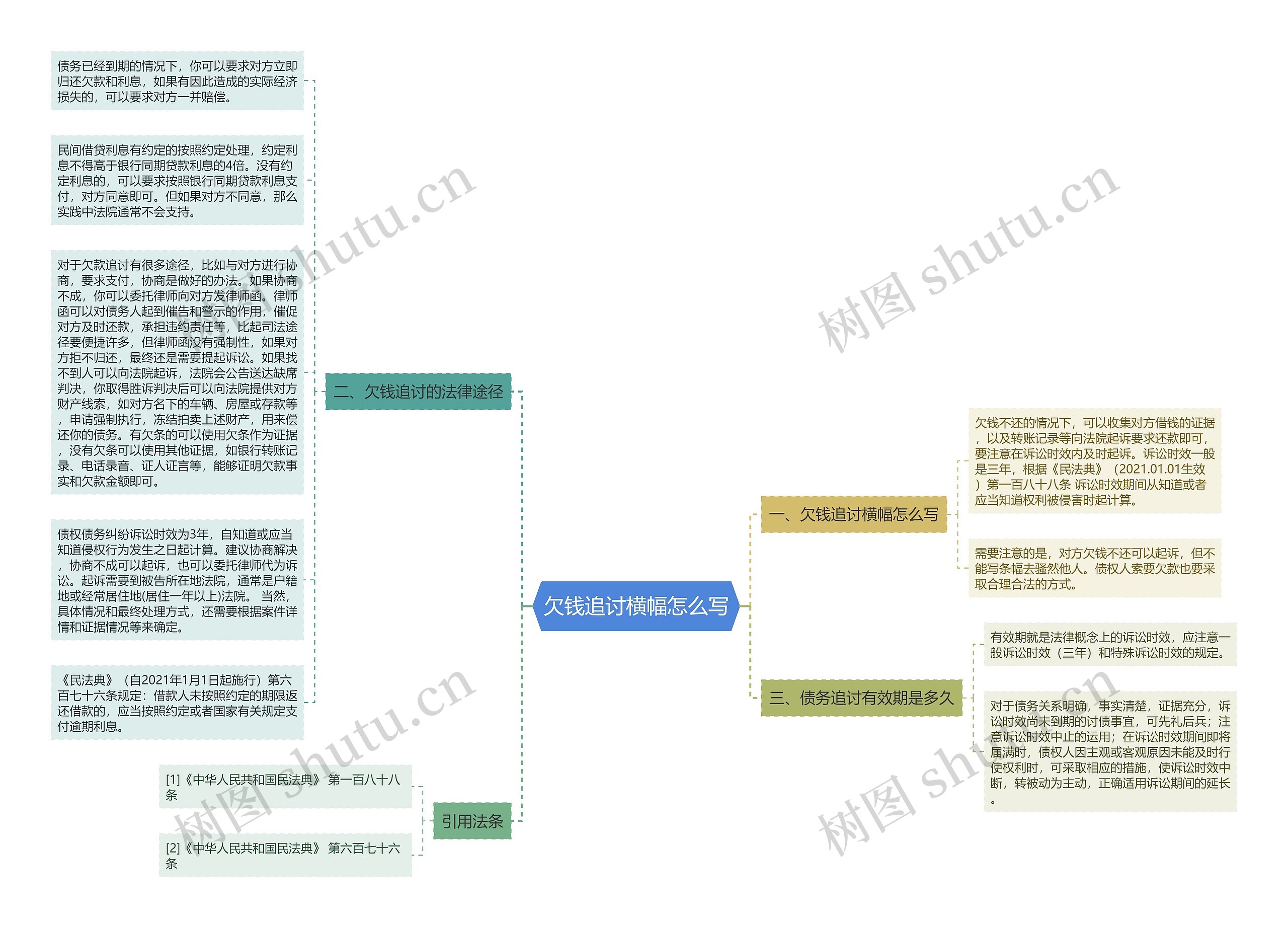 欠钱追讨横幅怎么写思维导图