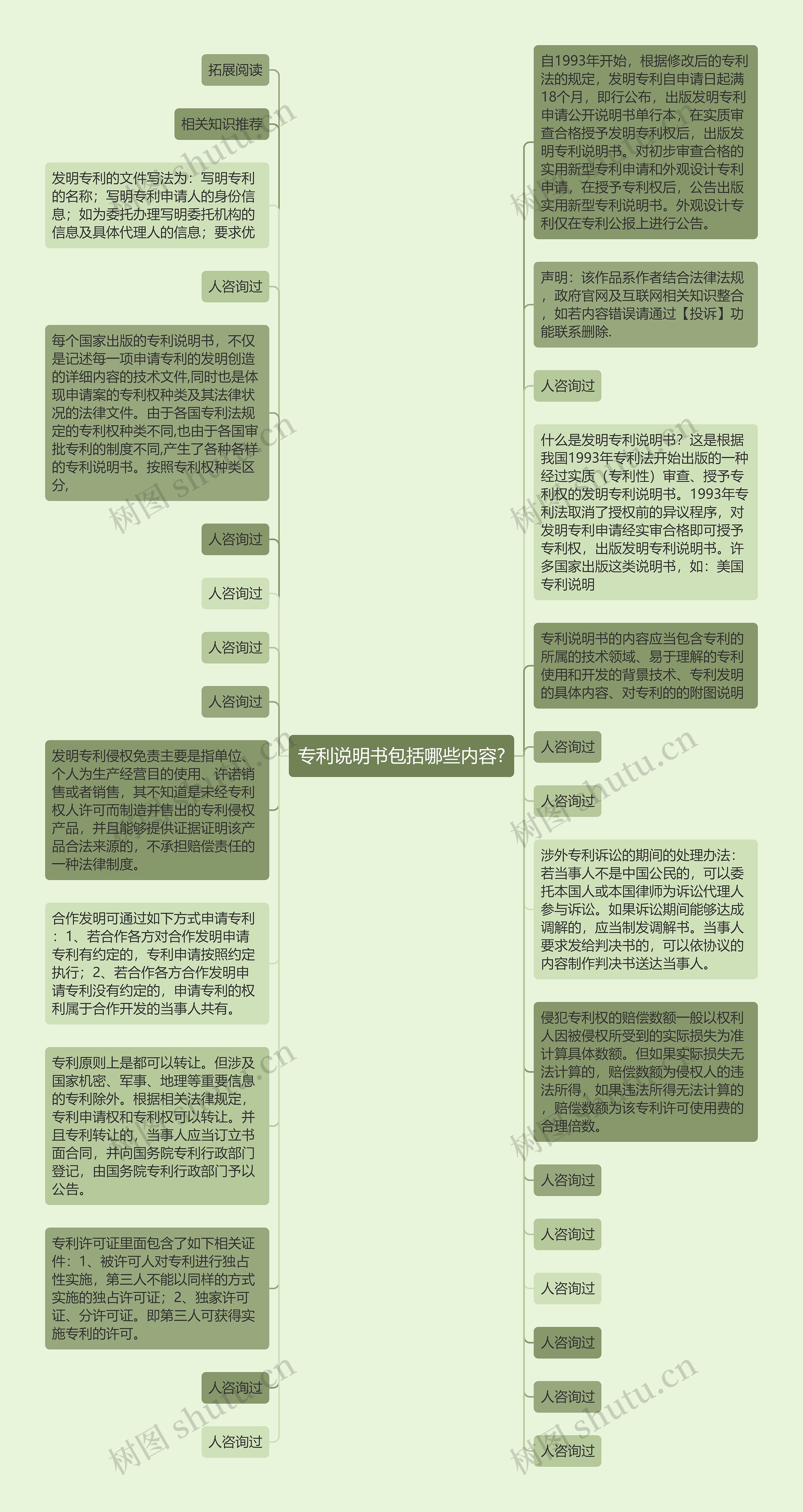 专利说明书包括哪些内容?