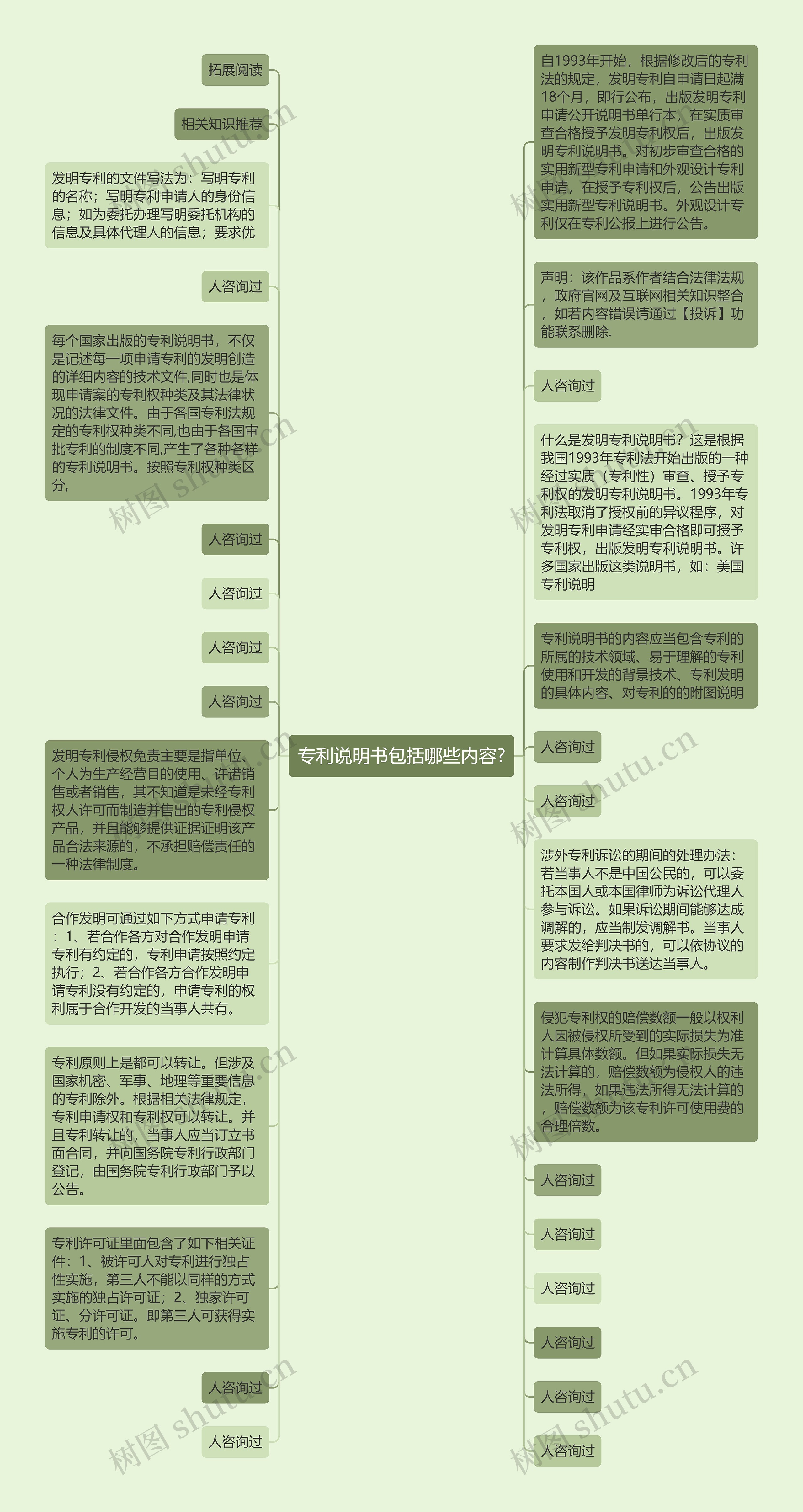 专利说明书包括哪些内容?思维导图