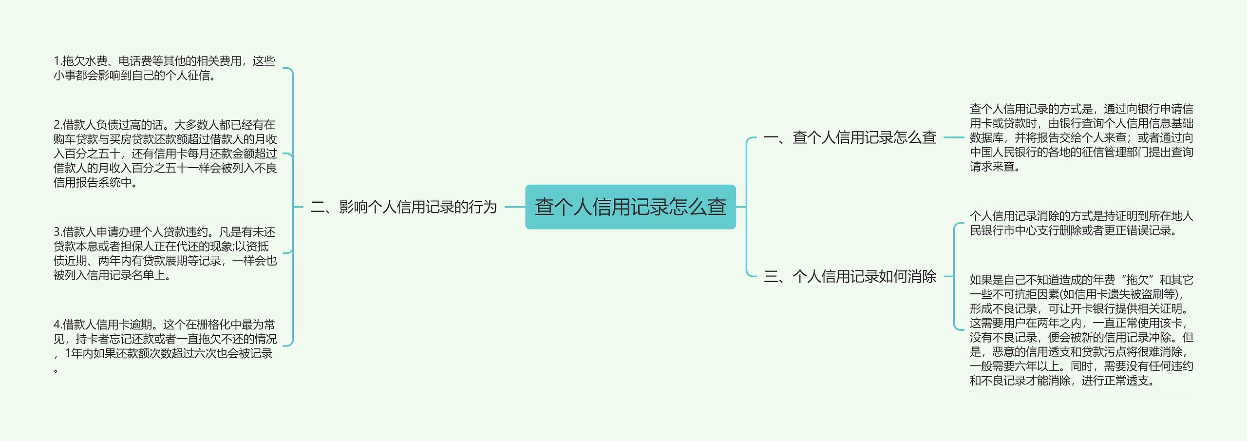 查个人信用记录怎么查