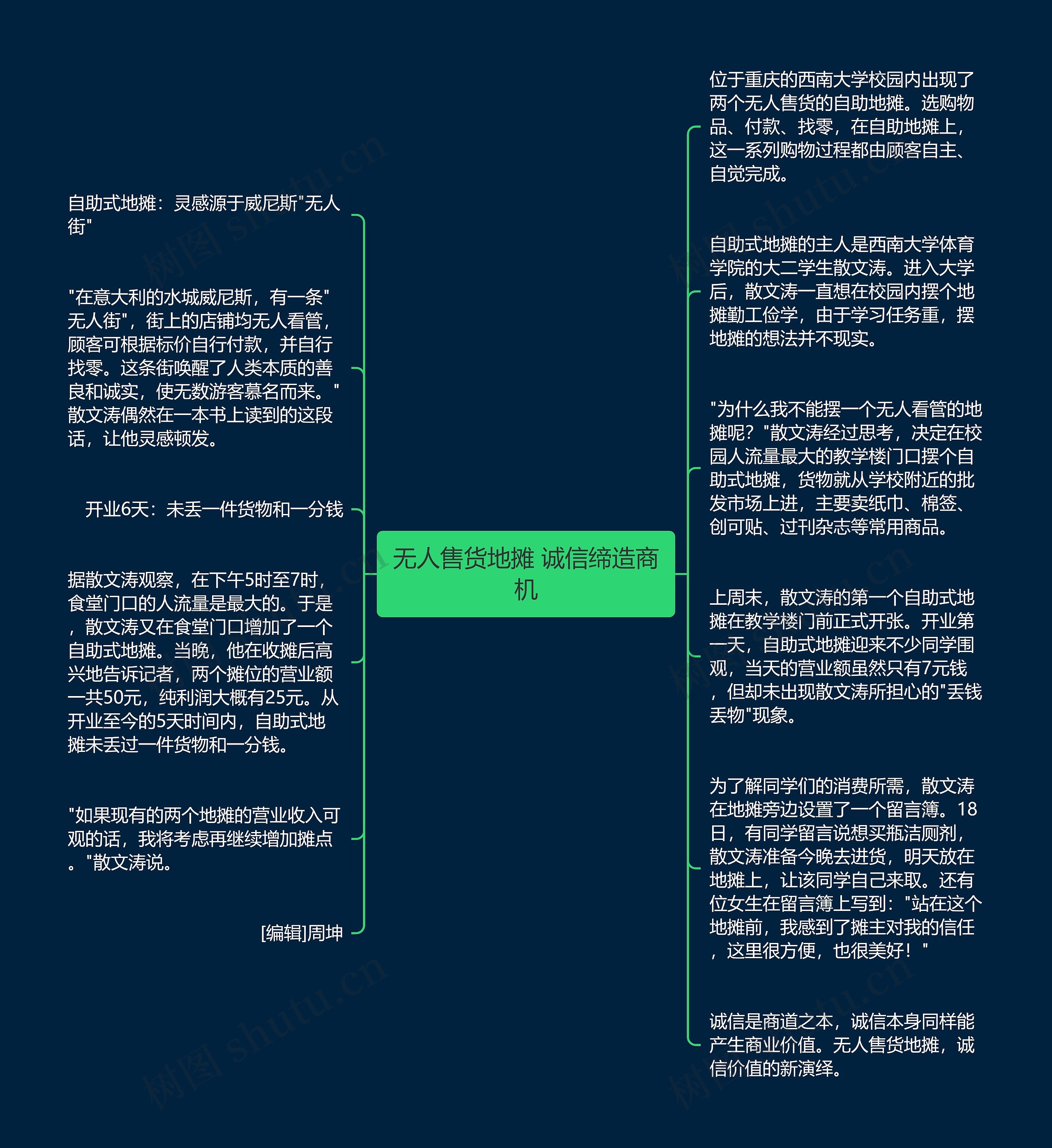 无人售货地摊 诚信缔造商机