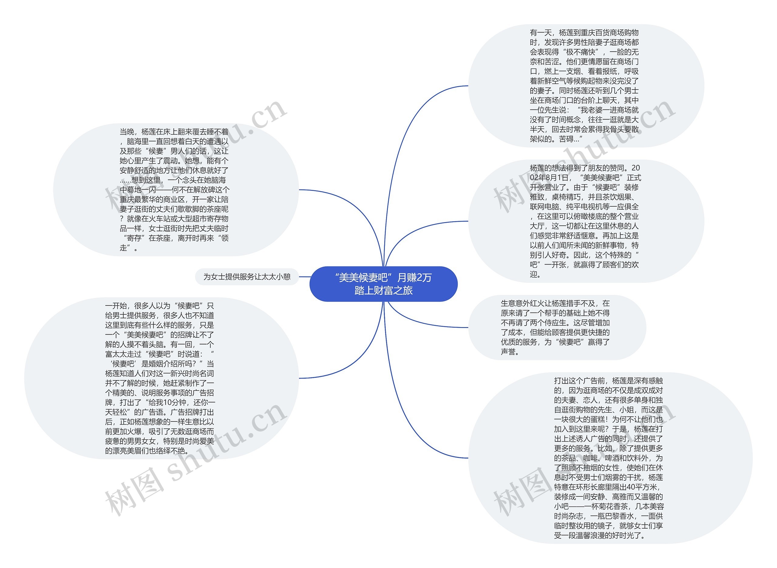 “美美候妻吧”月赚2万  踏上财富之旅