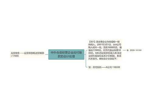 中外合资经营企业应付账款的会计处理