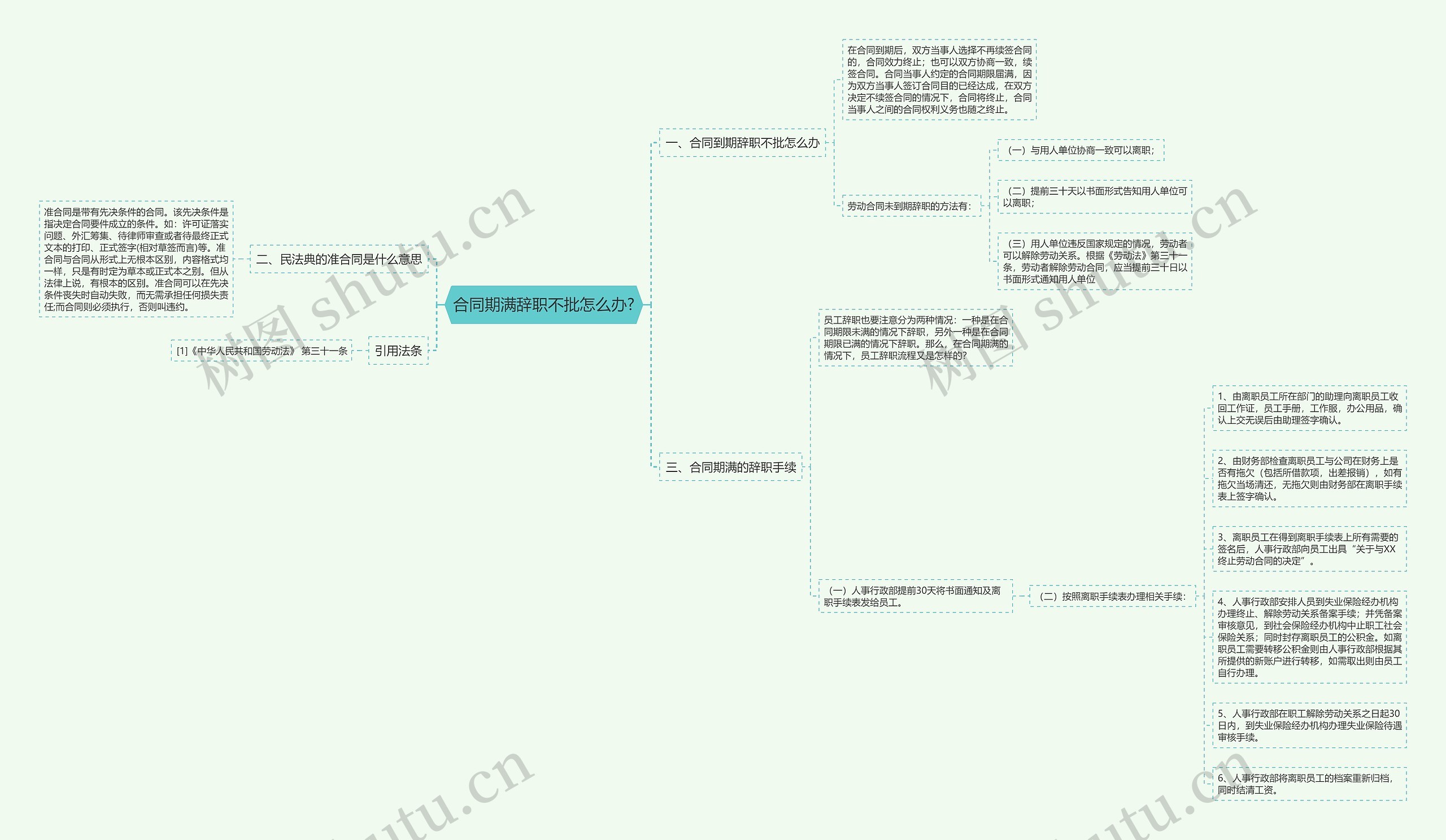 合同期满辞职不批怎么办?思维导图