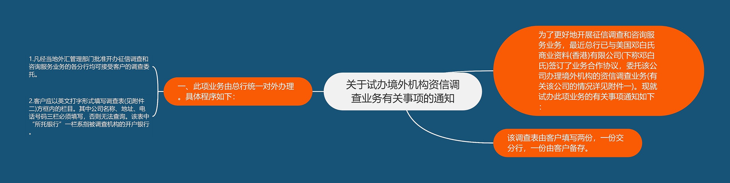 关于试办境外机构资信调查业务有关事项的通知