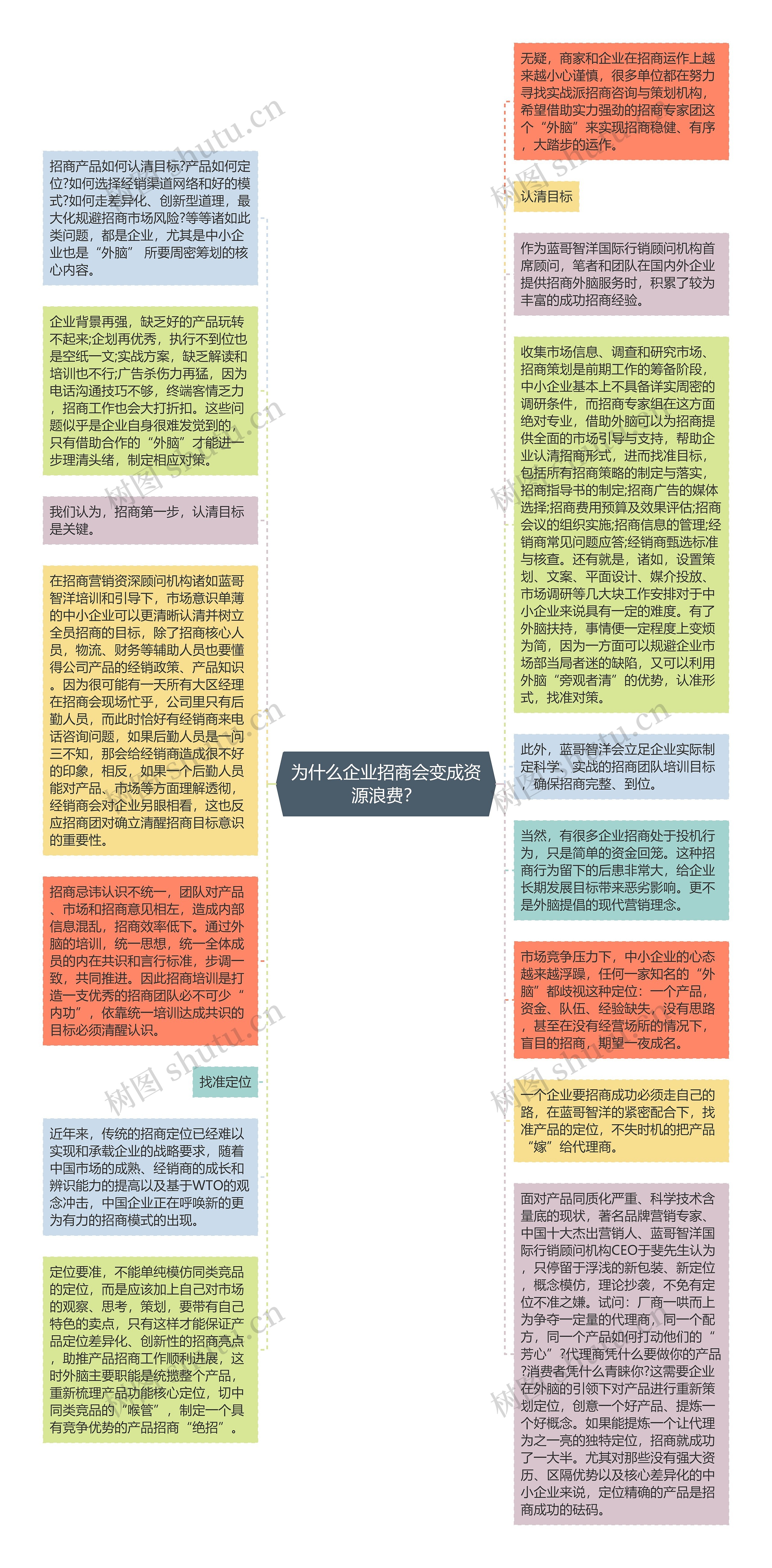 为什么企业招商会变成资源浪费？