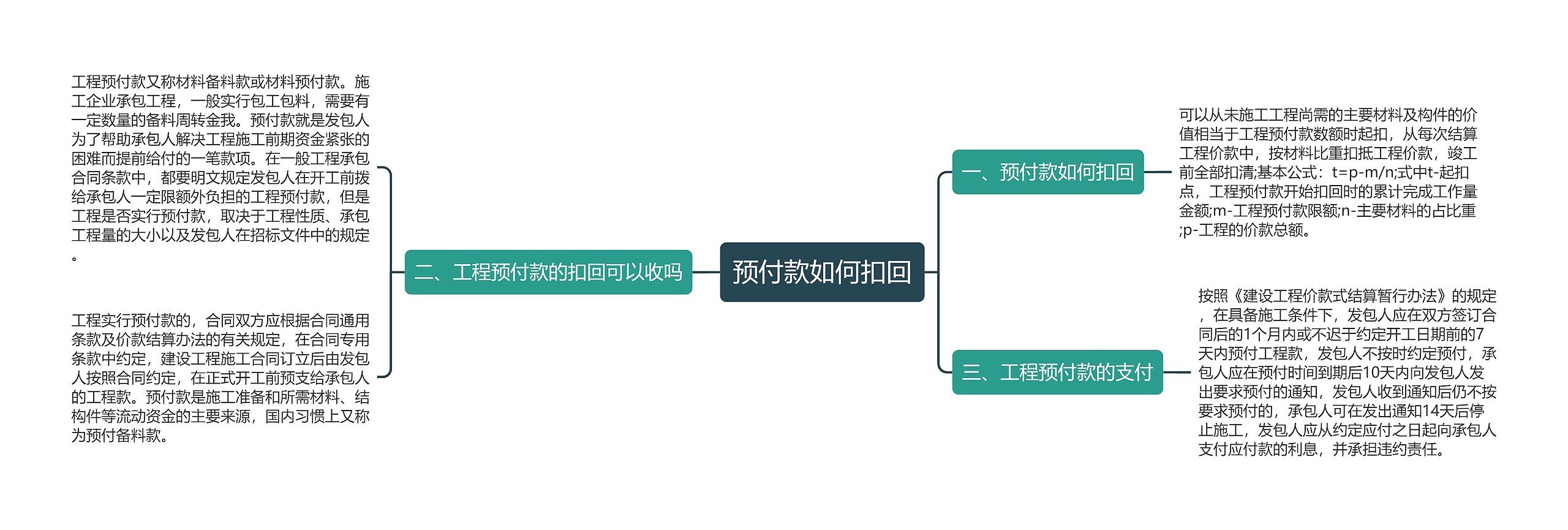 预付款如何扣回思维导图