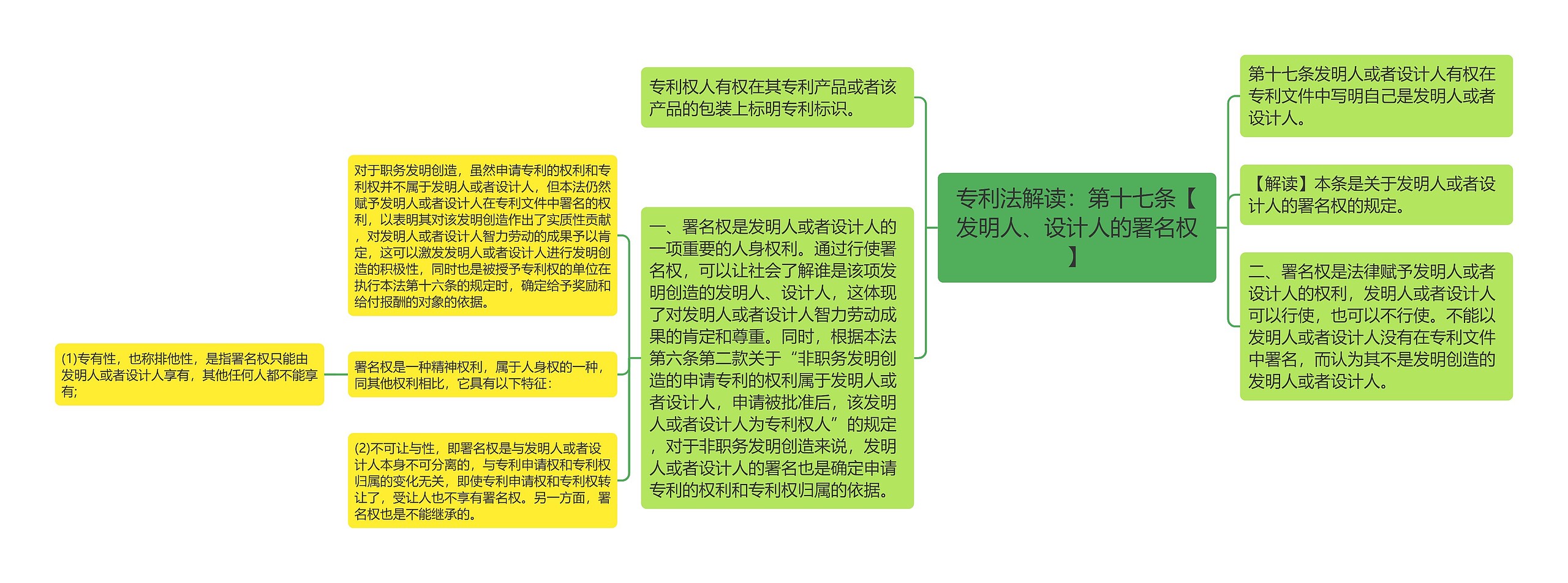 专利法解读：第十七条【发明人、设计人的署名权】