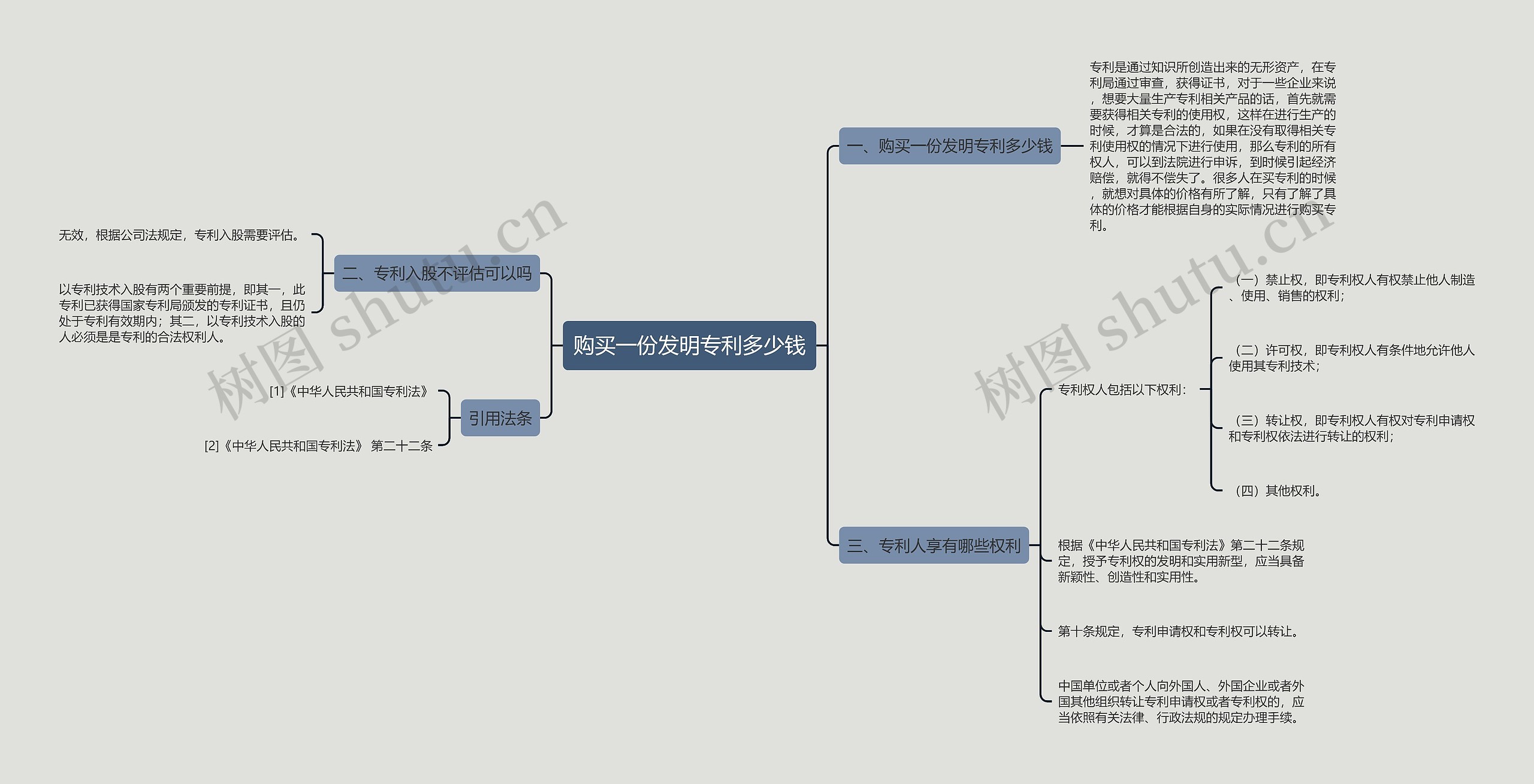 购买一份发明专利多少钱