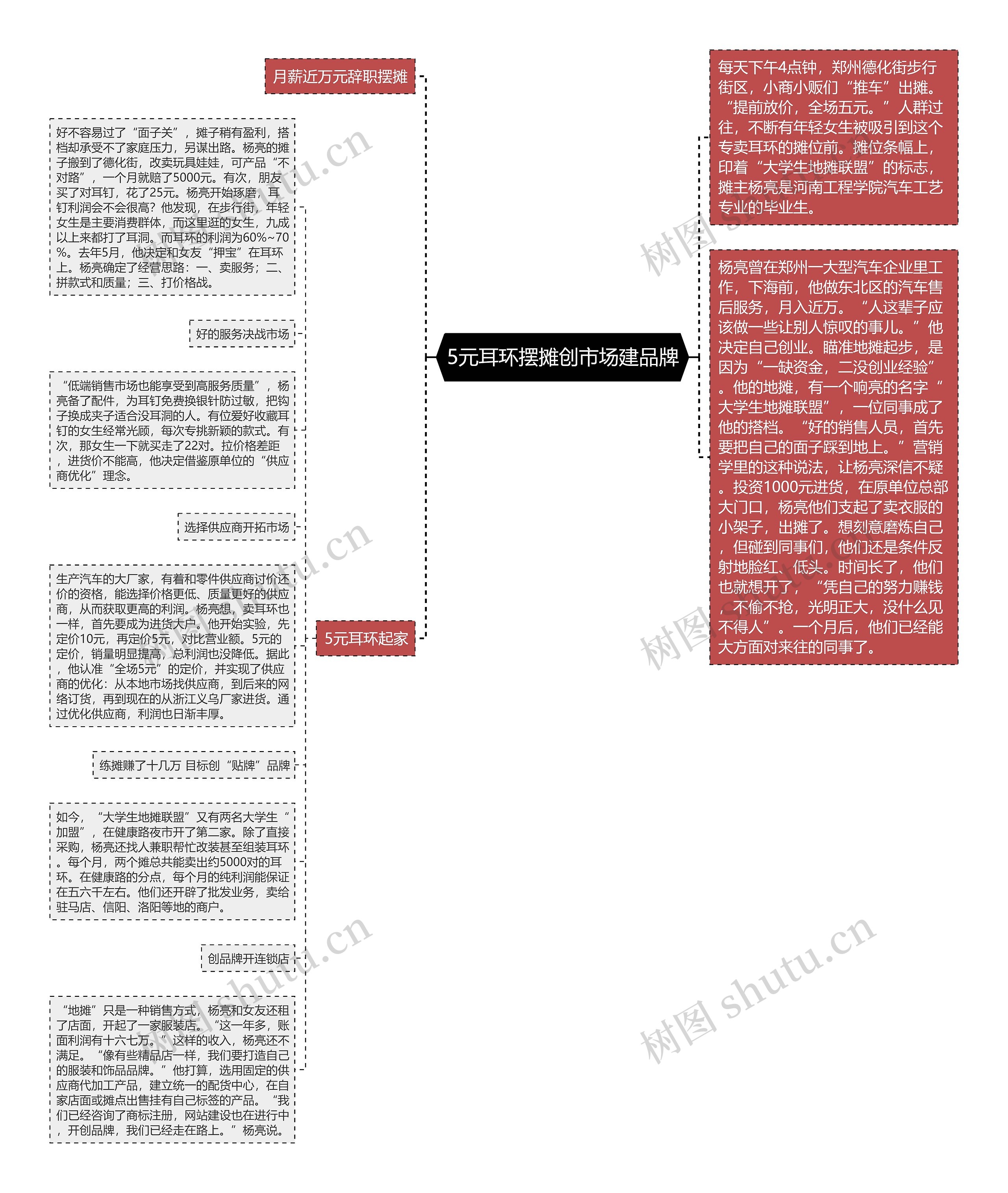 5元耳环摆摊创市场建品牌